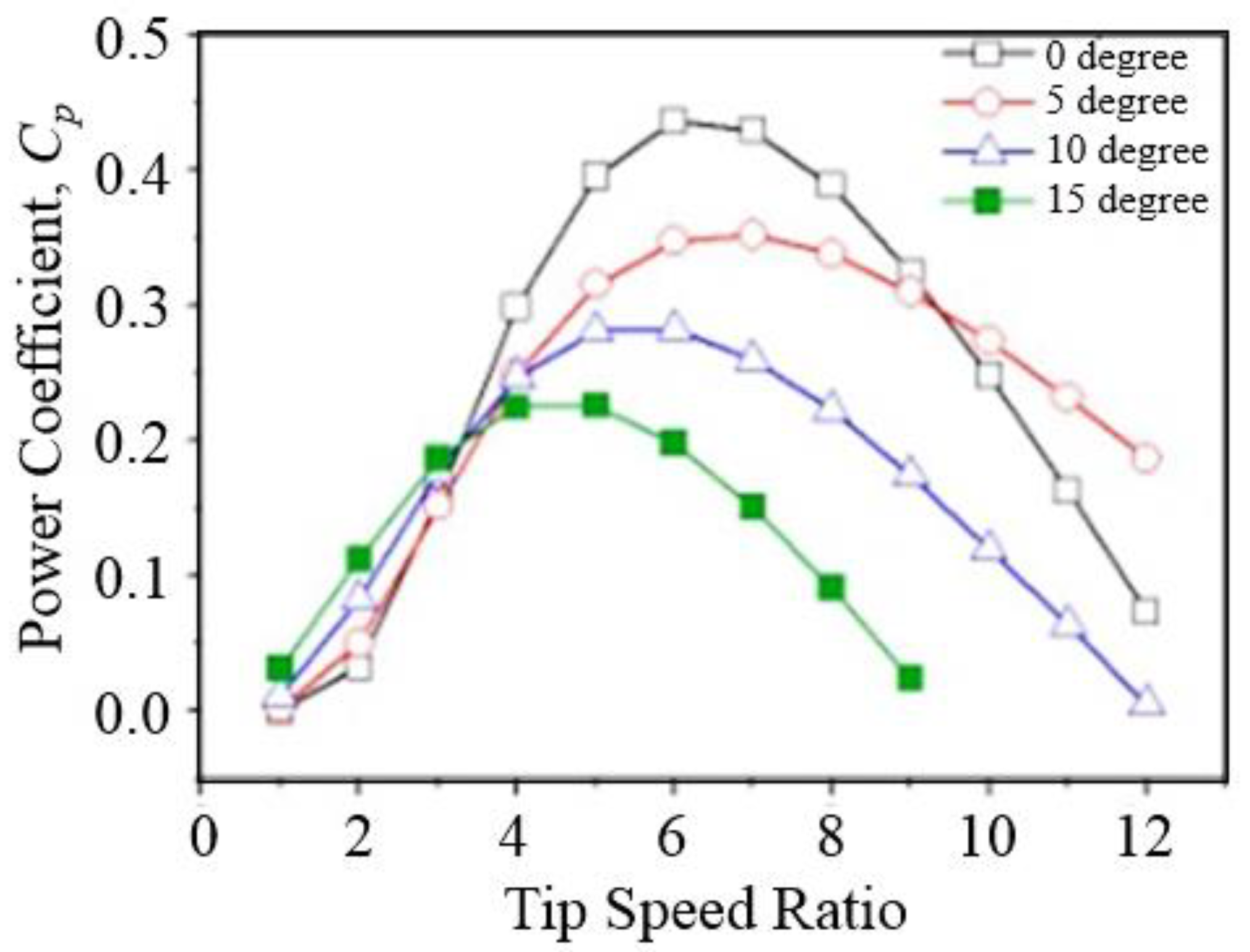 Applsci 10 07333 g001