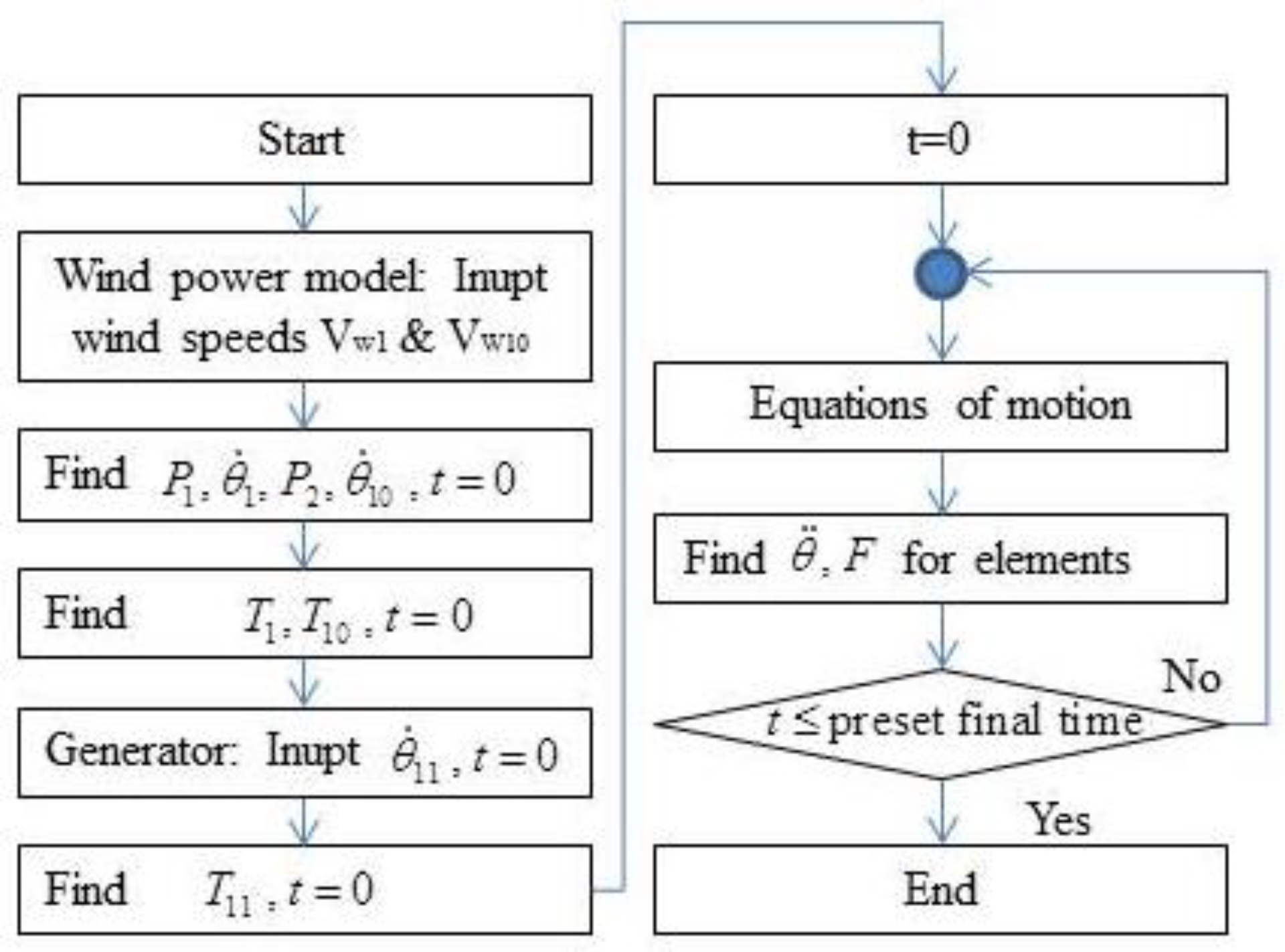 Applsci 10 07333 g007