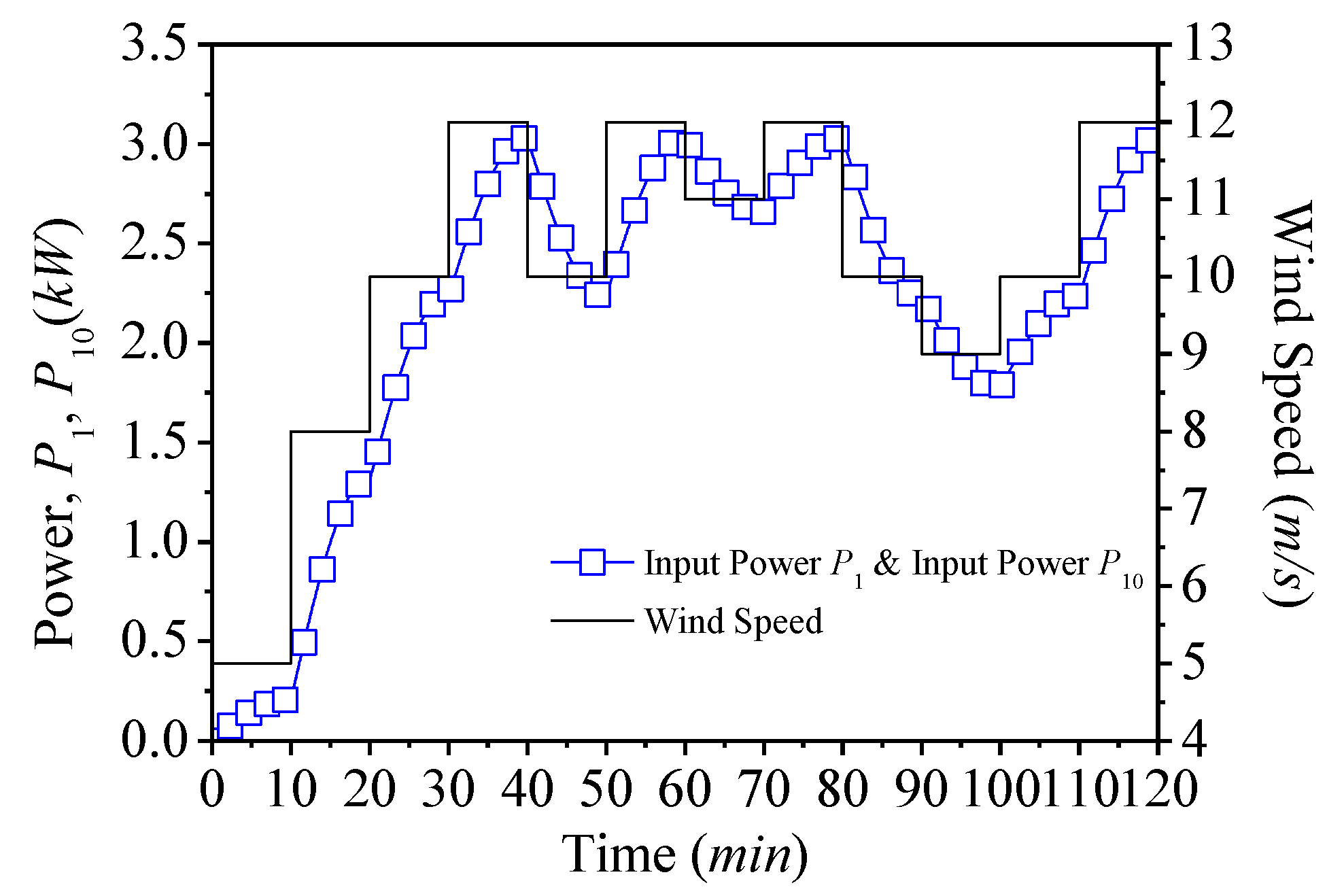 Applsci 10 07333 g008