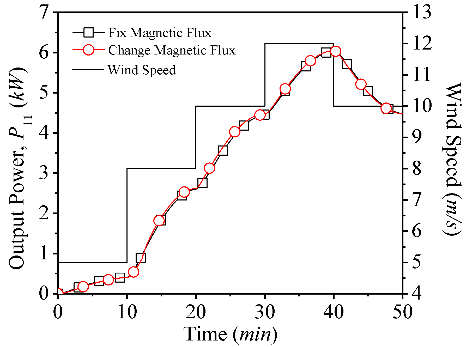 Applsci 10 07333 g010