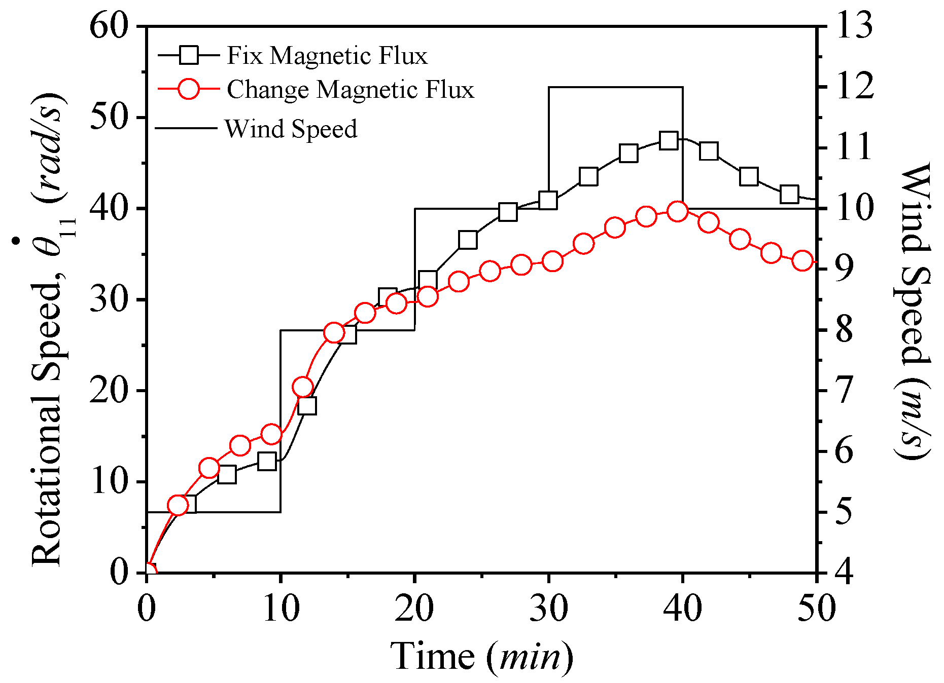 Applsci 10 07333 g011