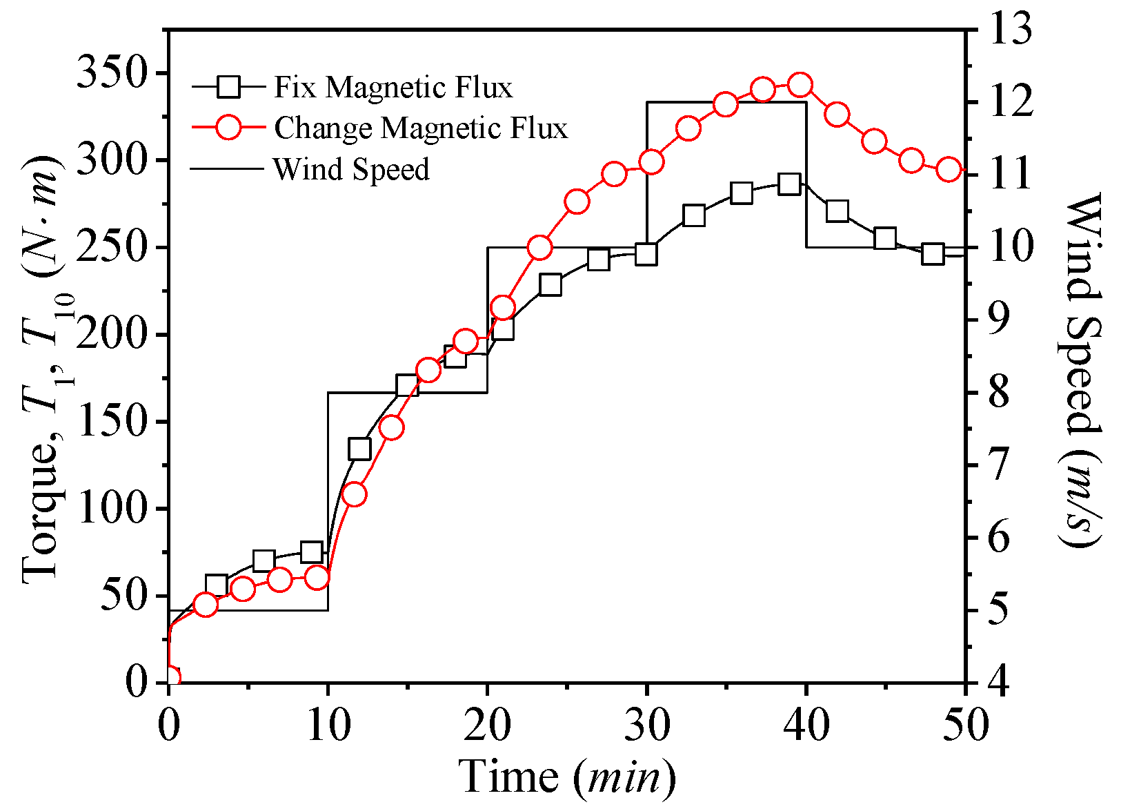 Applsci 10 07333 g014