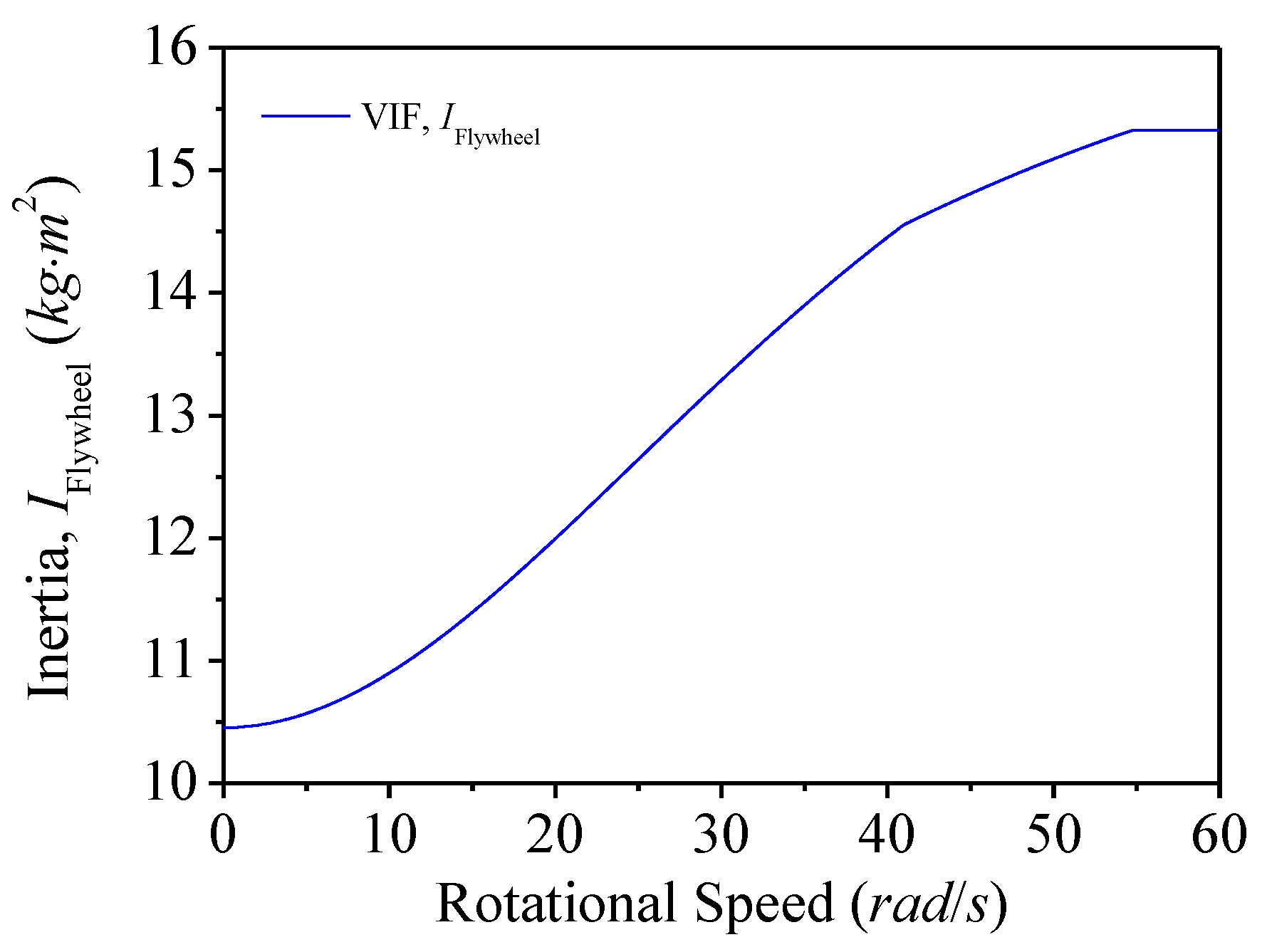 Applsci 10 07333 g016