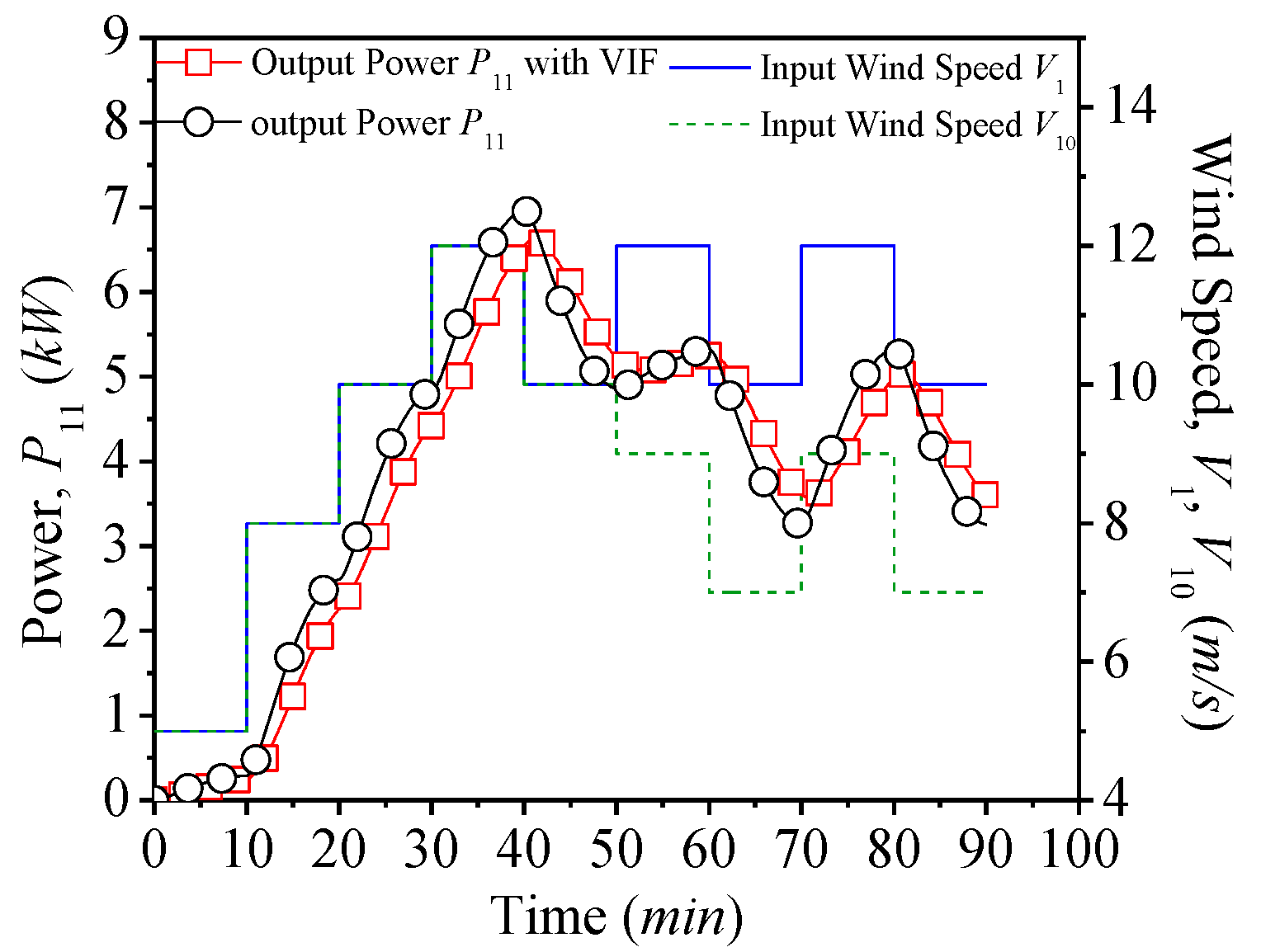 Applsci 10 07333 g018