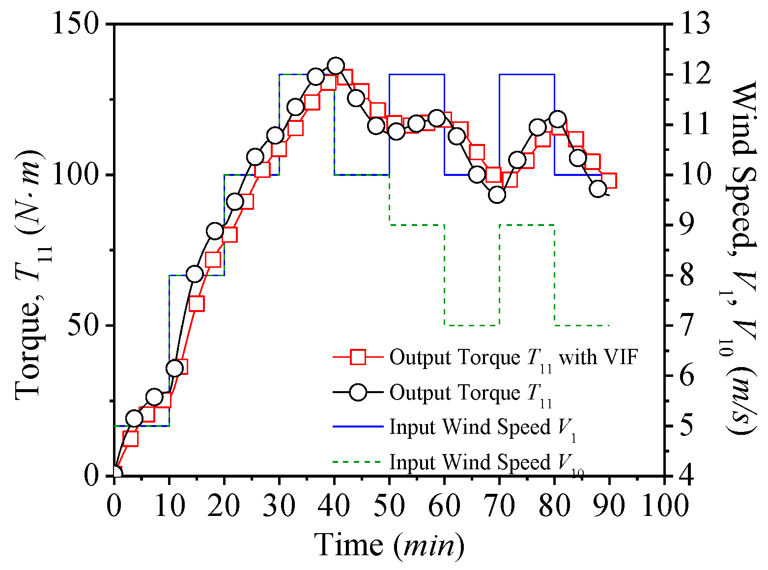 Applsci 10 07333 g020