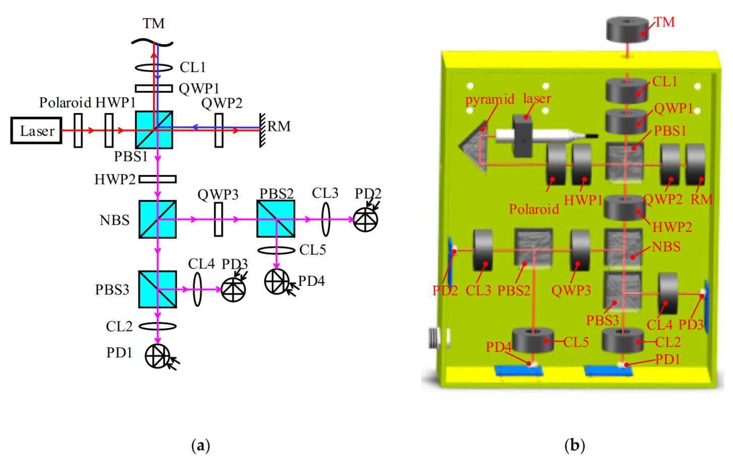 Applsci 10 07342 g003 Applsci 10 07342 g003