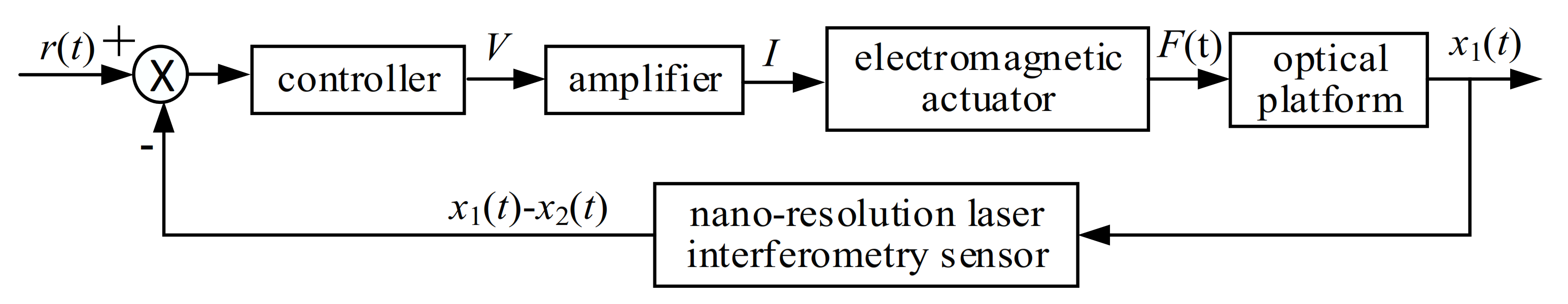 Applsci 10 07342 g015 Applsci 10 07342 g015
