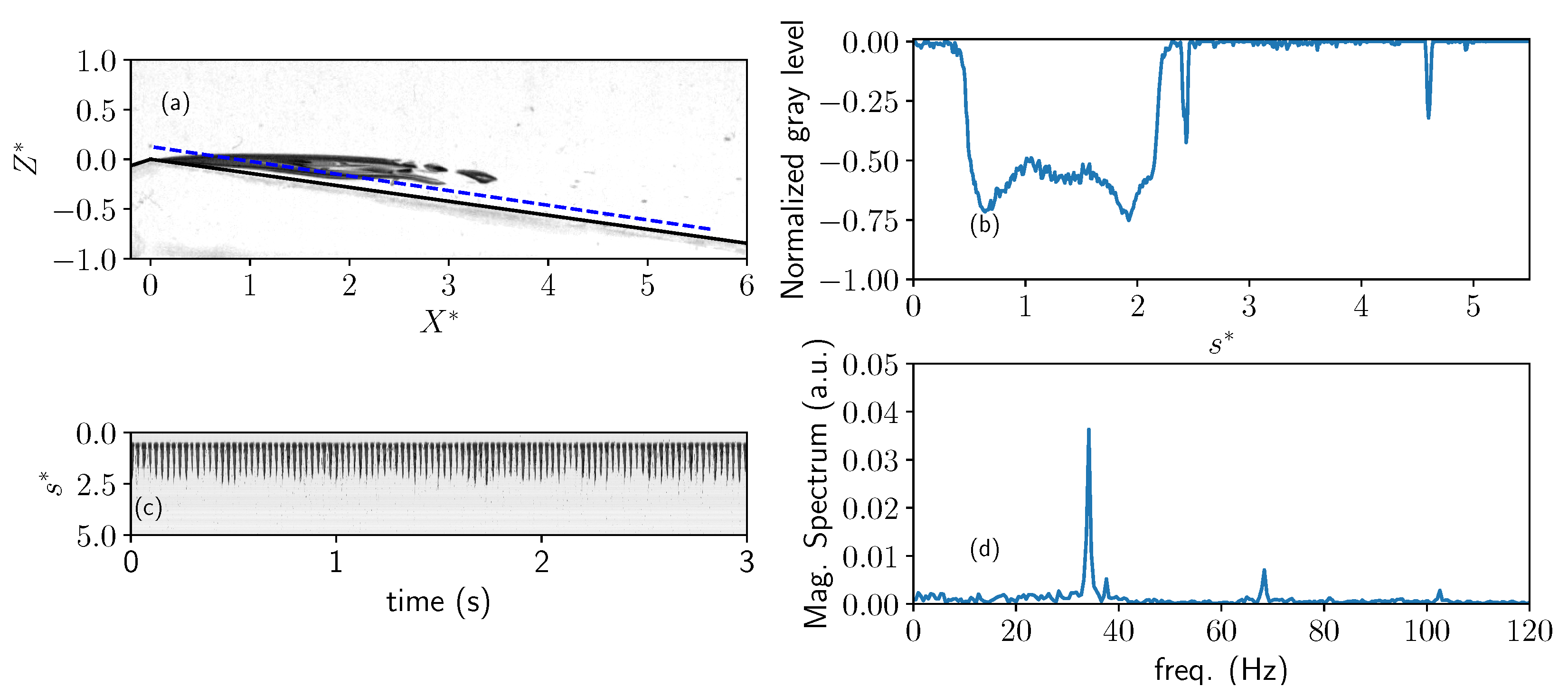 Applsci 10 07350 g003