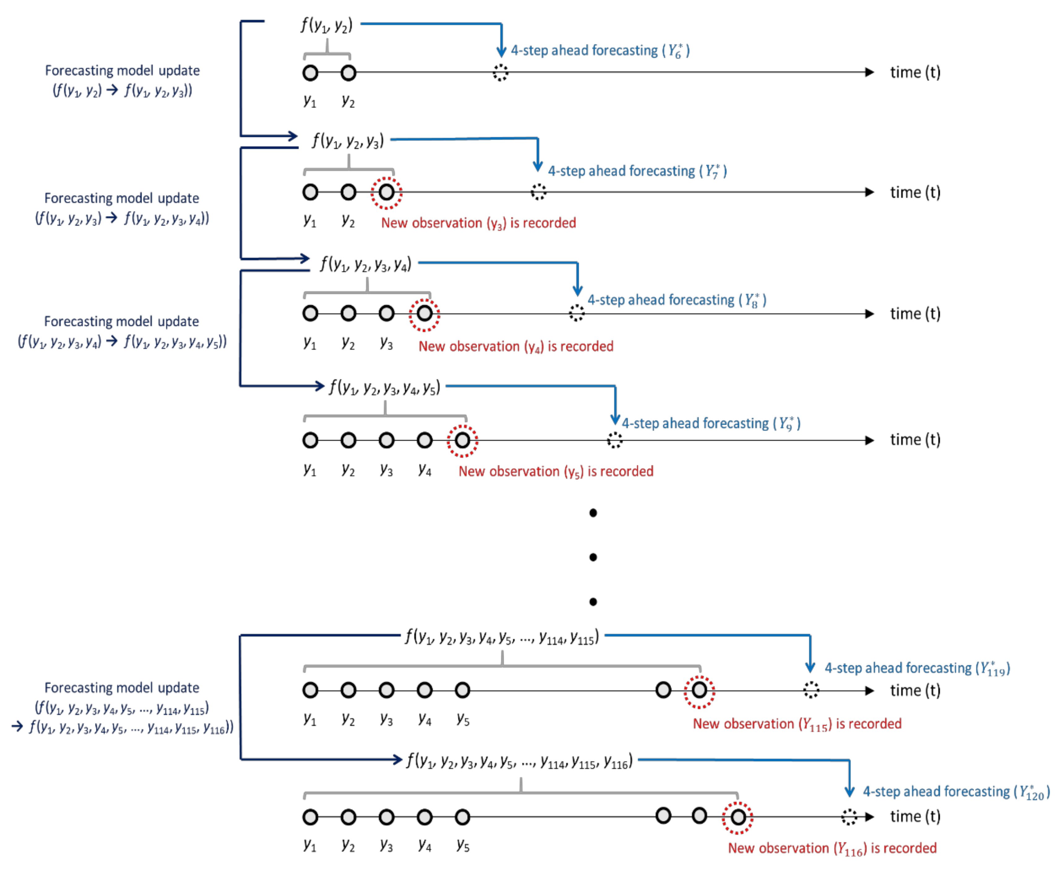 Applsci 10 07351 g001 Applsci 10 07351 g001