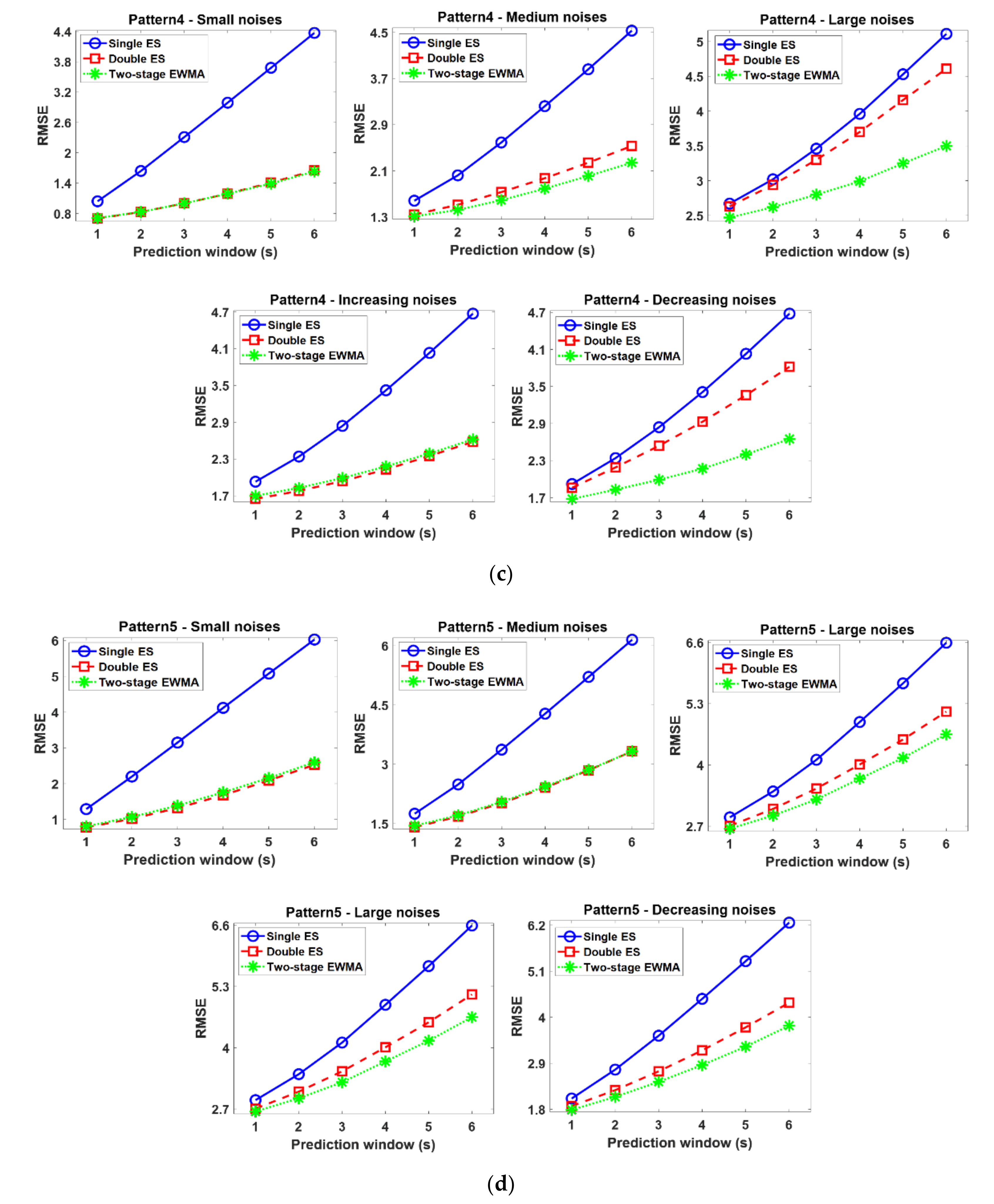 Applsci 10 07351 g004b Applsci 10 07351 g004b
