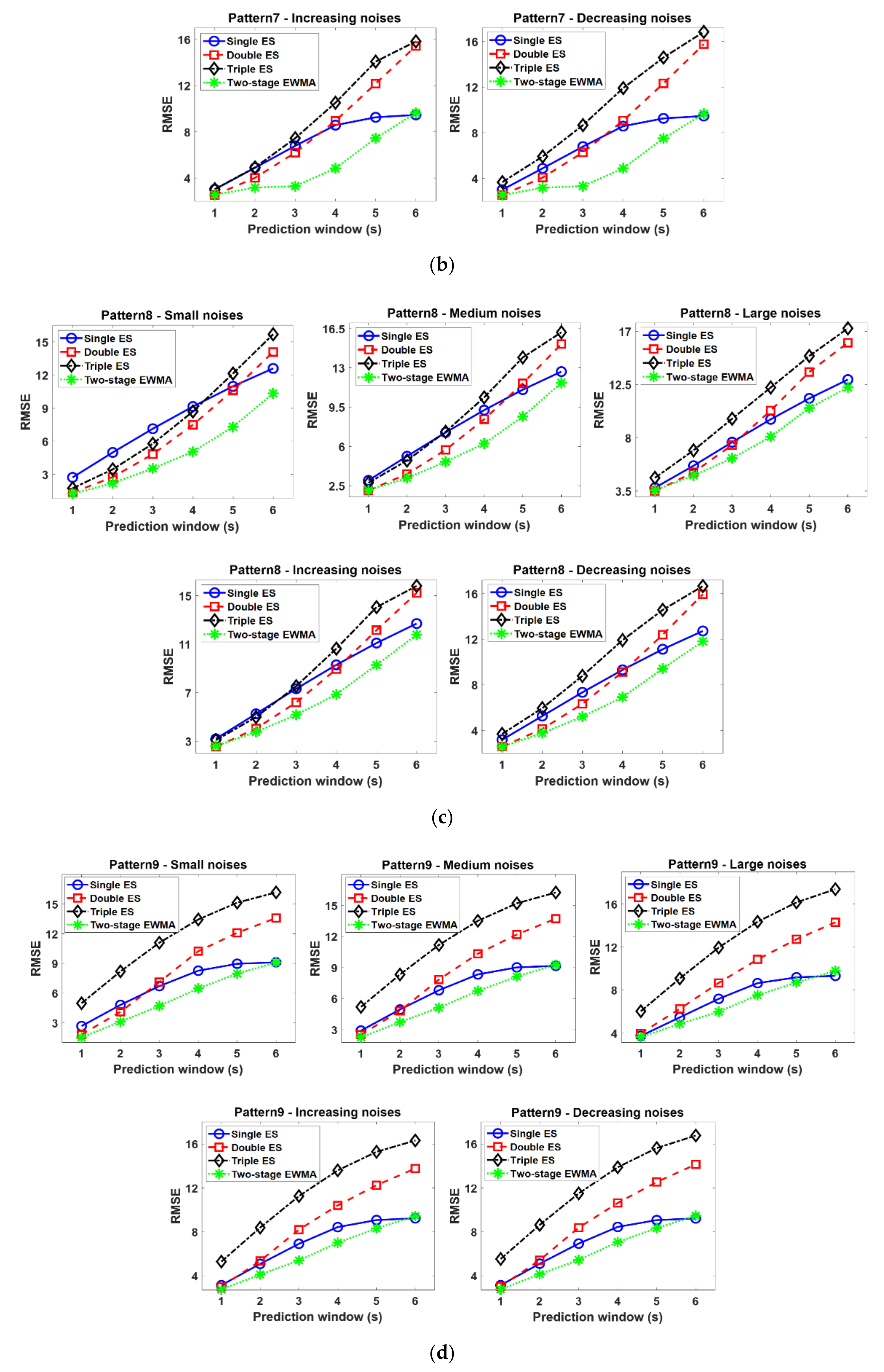 Applsci 10 07351 g005b Applsci 10 07351 g005b