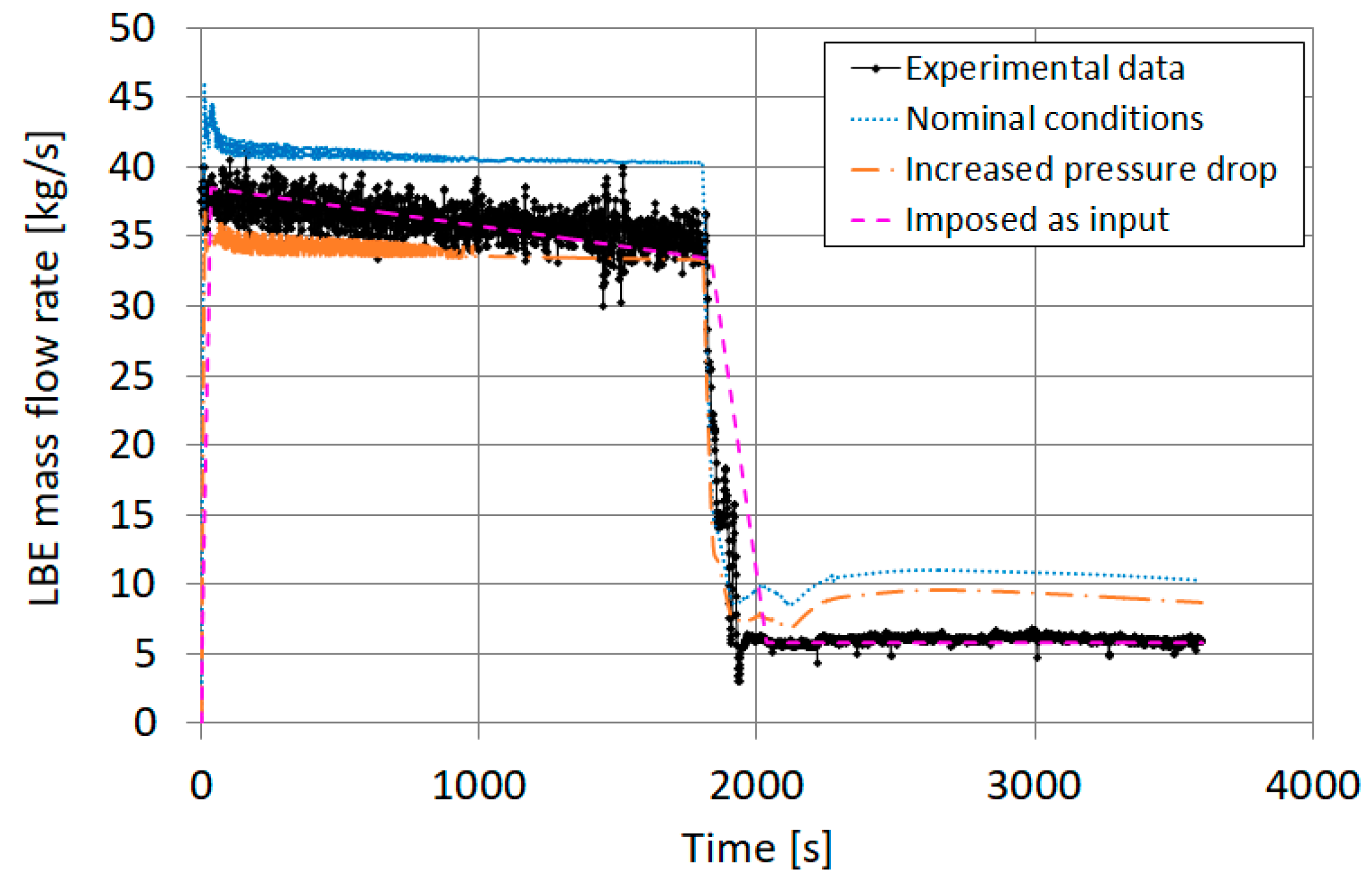 Applsci 10 07358 g006