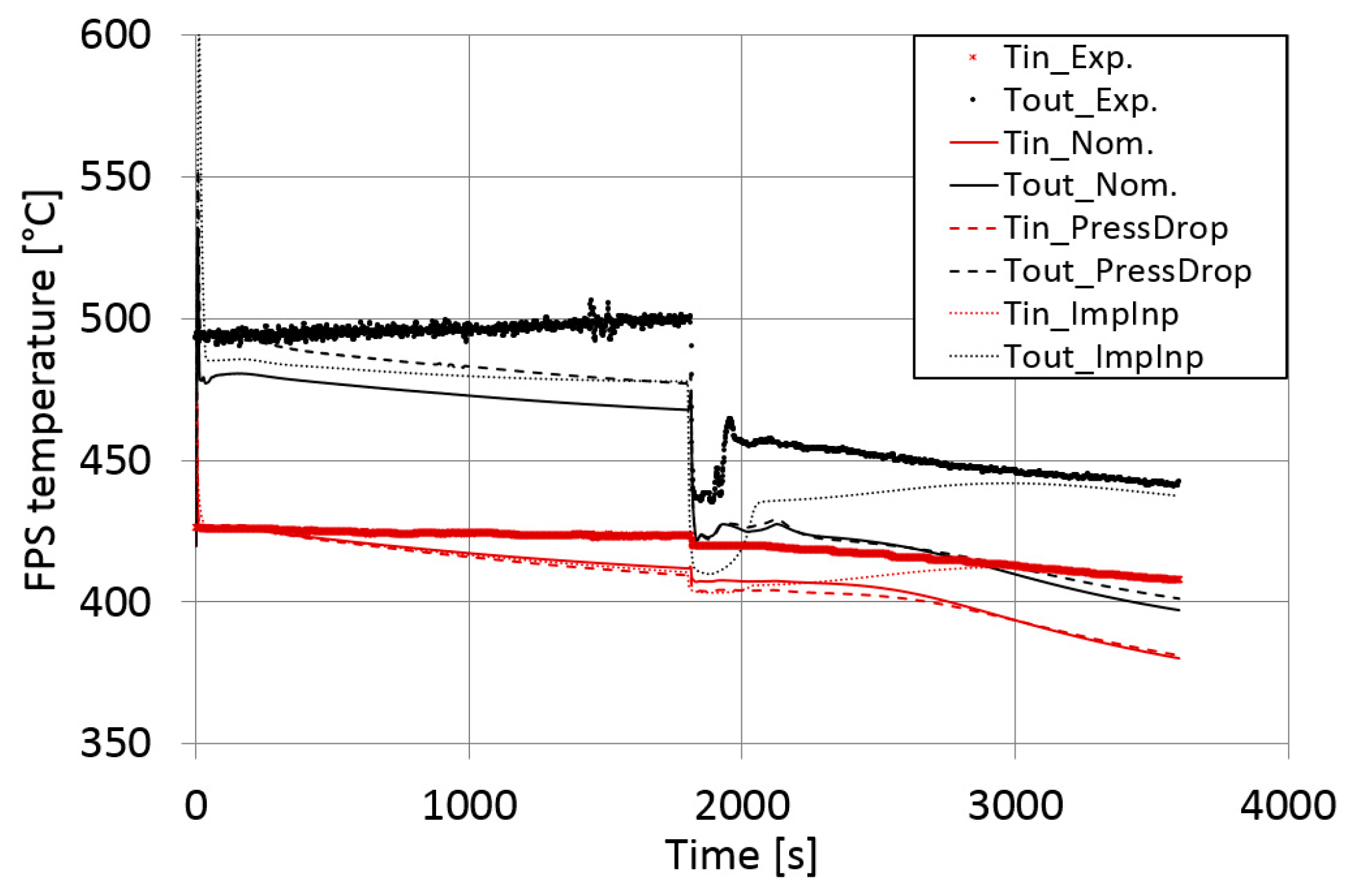 Applsci 10 07358 g007