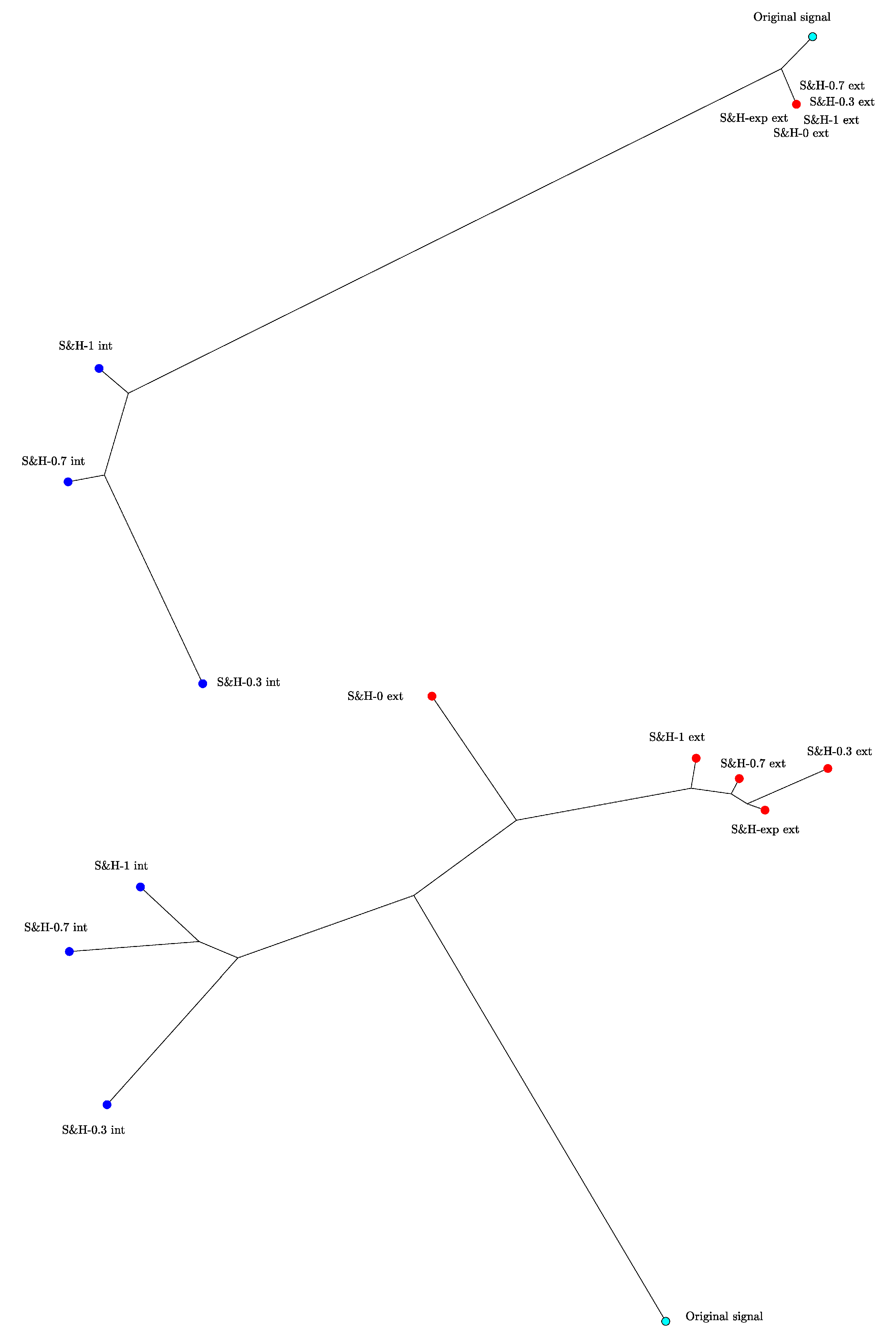 Applsci 10 07360 g003