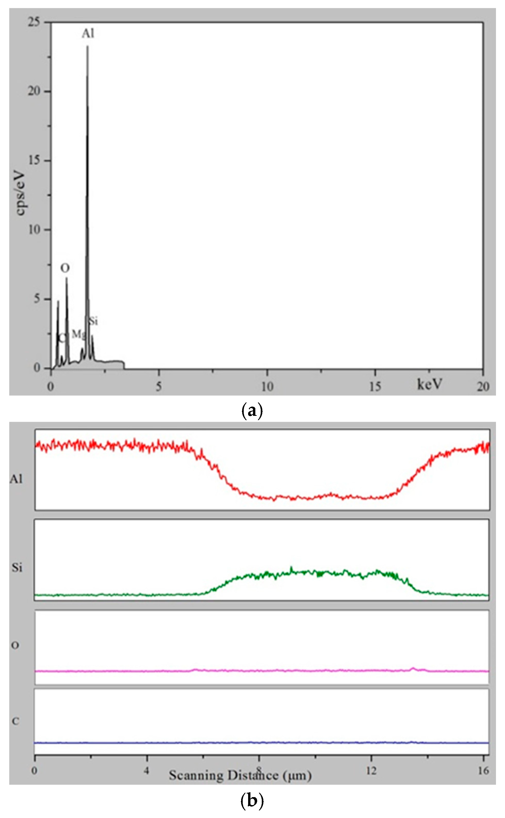 Applsci 10 07363 g005