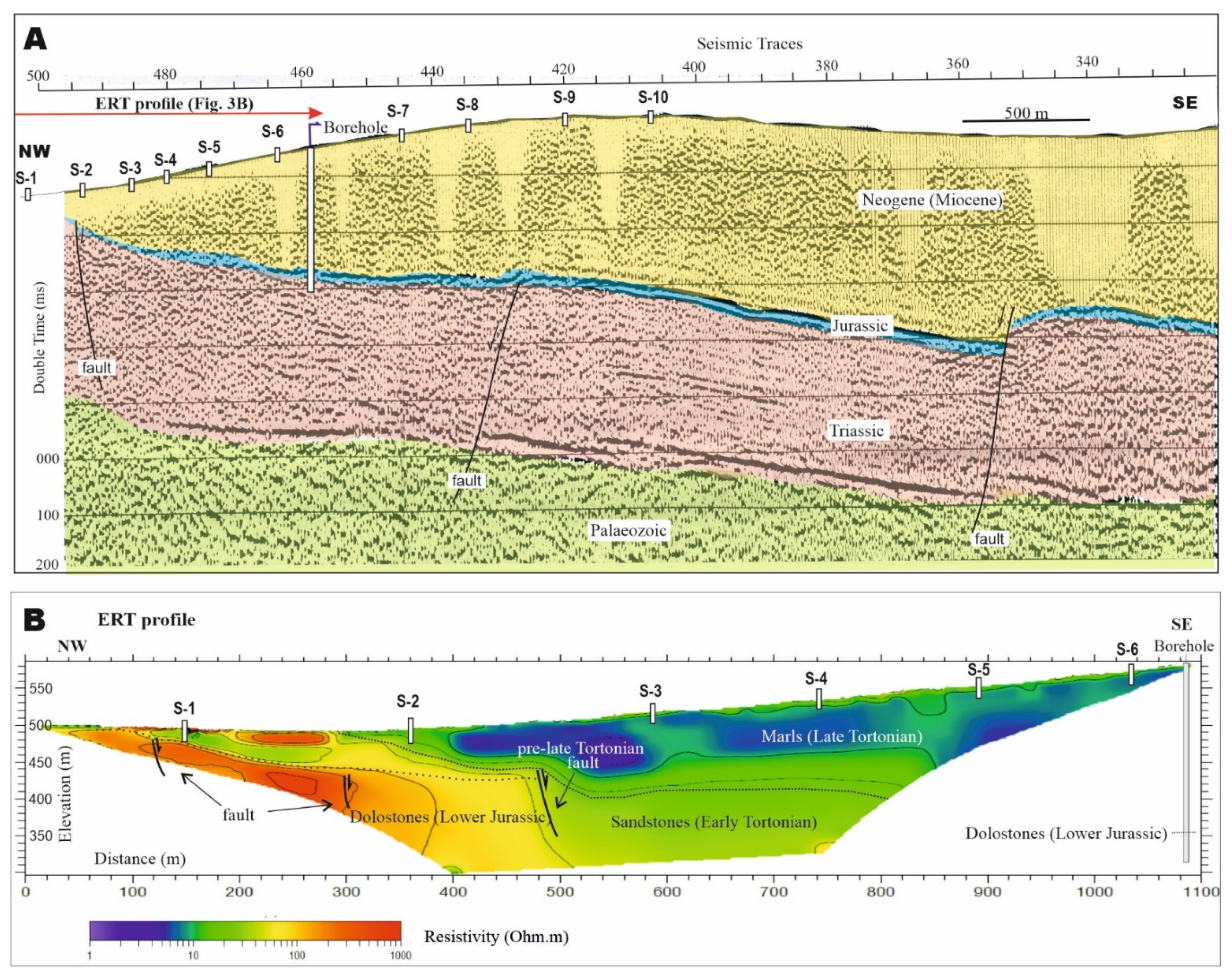 Applsci 10 07365 g003