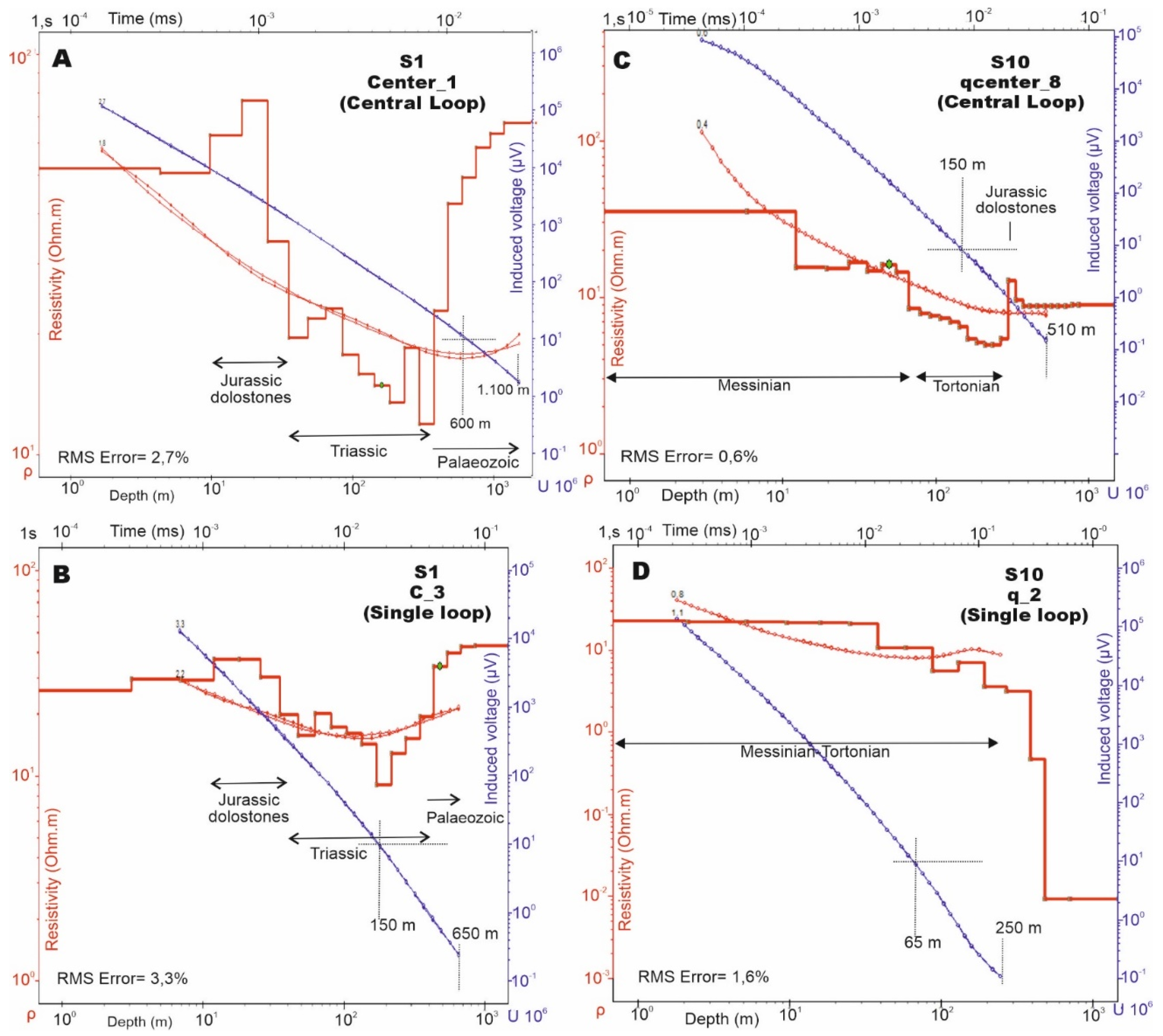 Applsci 10 07365 g005