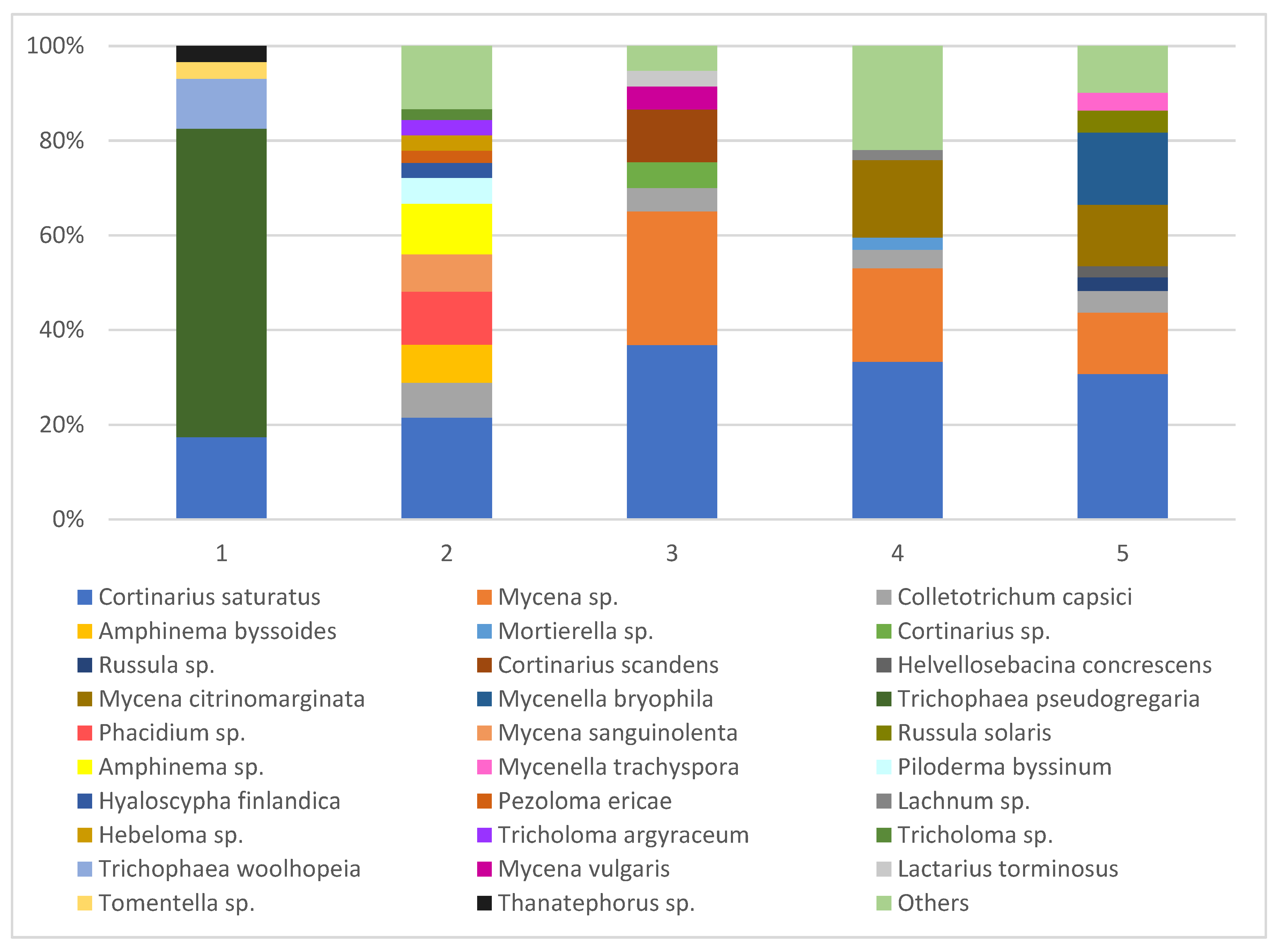 Applsci 10 07367 g002 Applsci 10 07367 g002
