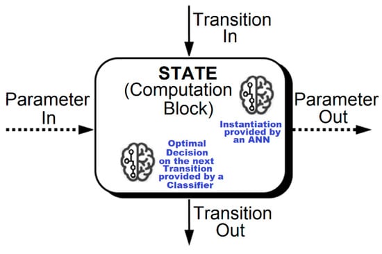 Applsci 10 07370 g0a1