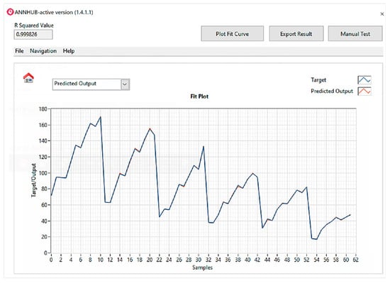 Applsci 10 07370 g0a4