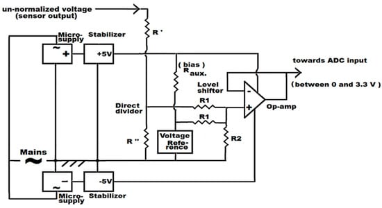 Applsci 10 07370 g0a6
