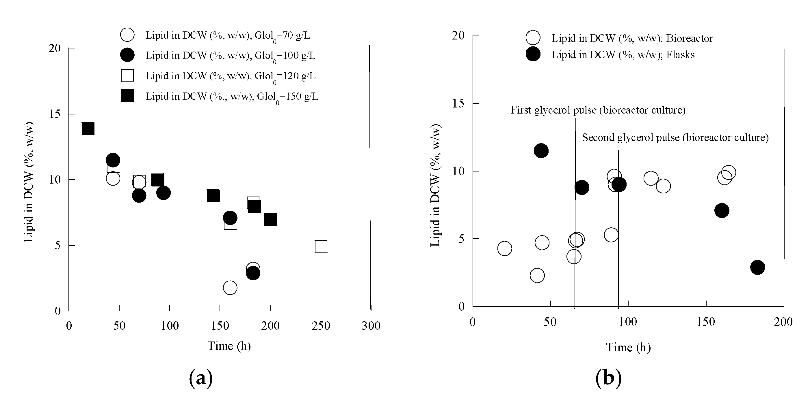 Applsci 10 07373 g007