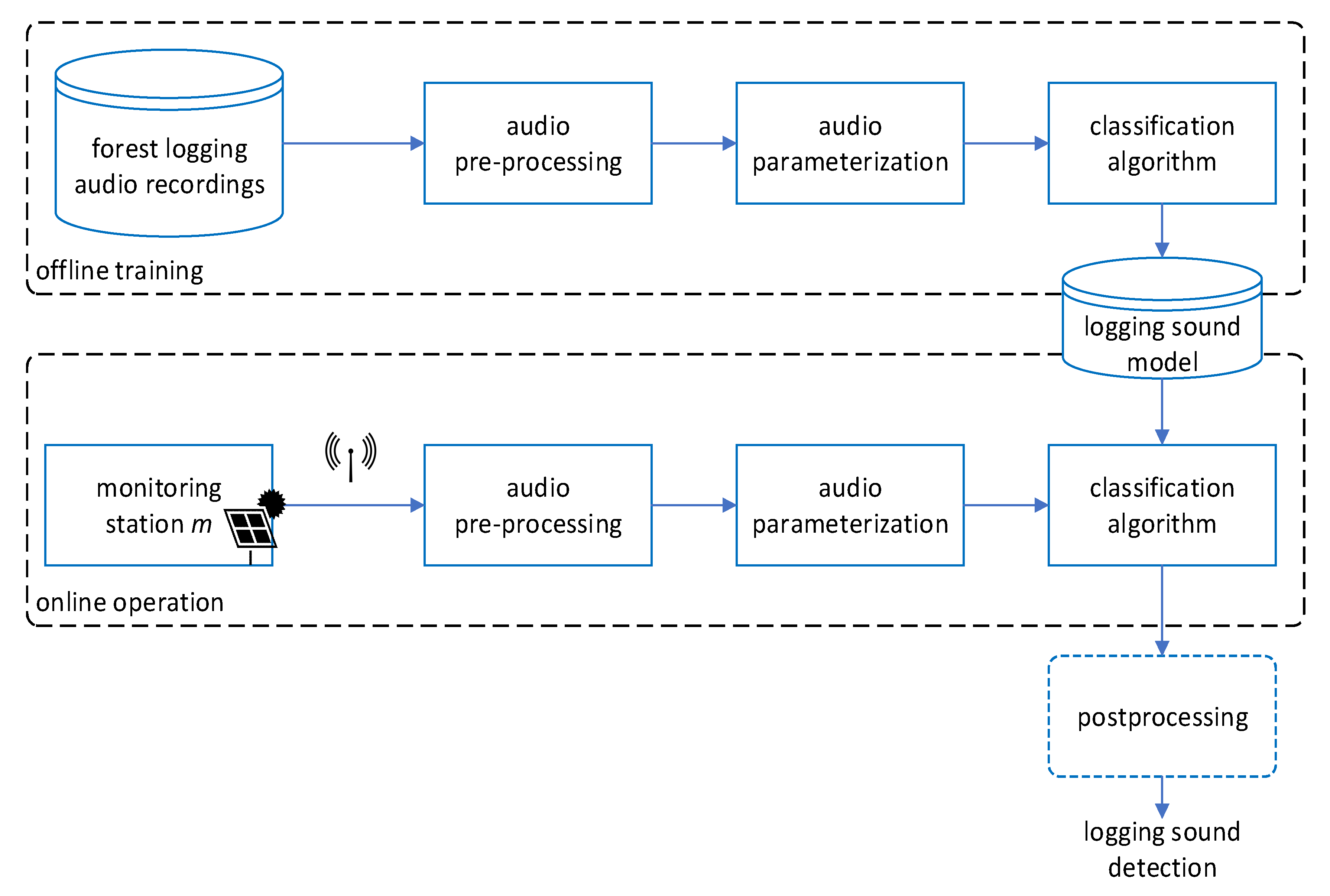 Applsci 10 07379 g002 Applsci 10 07379 g002