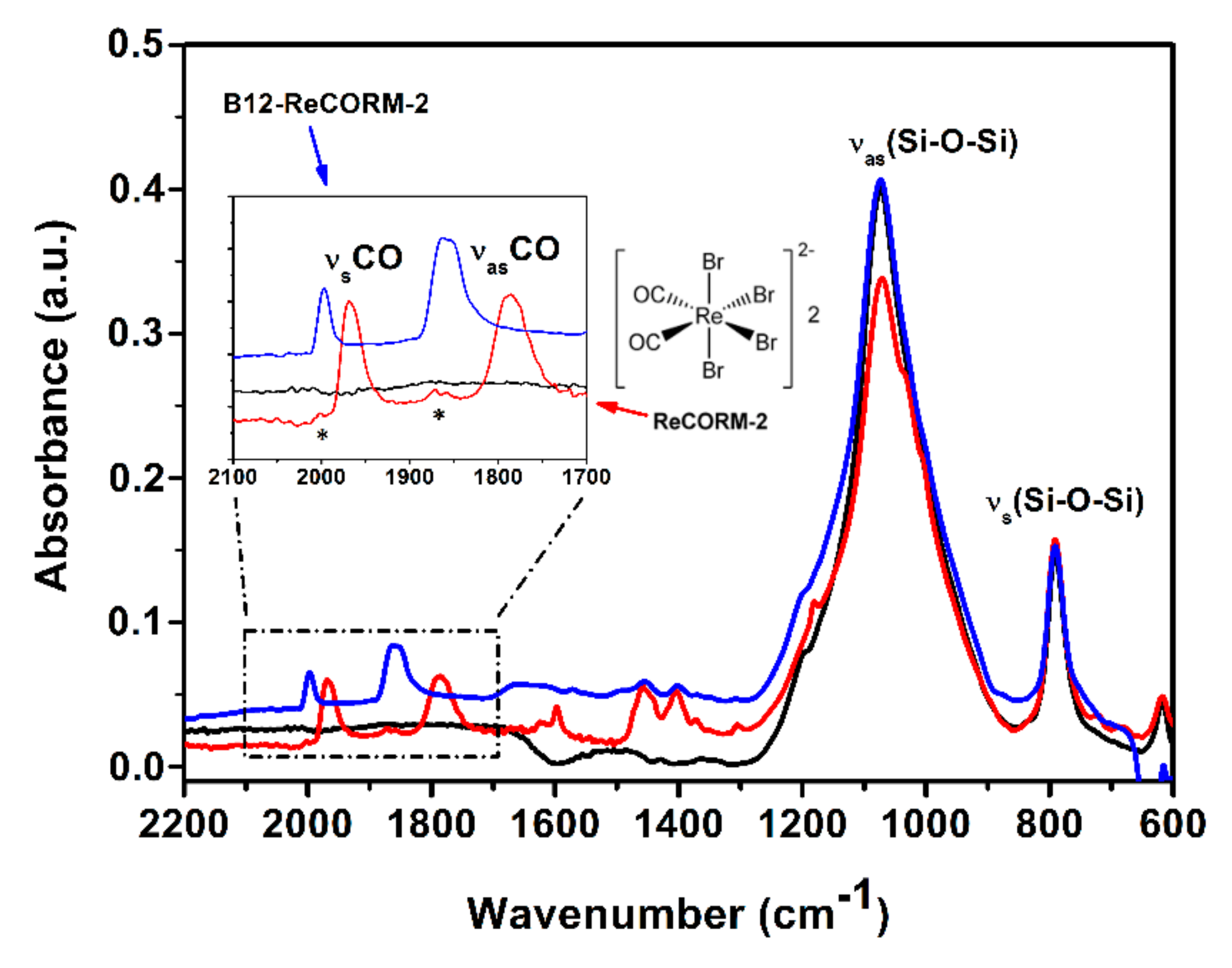 Applsci 10 07380 g002