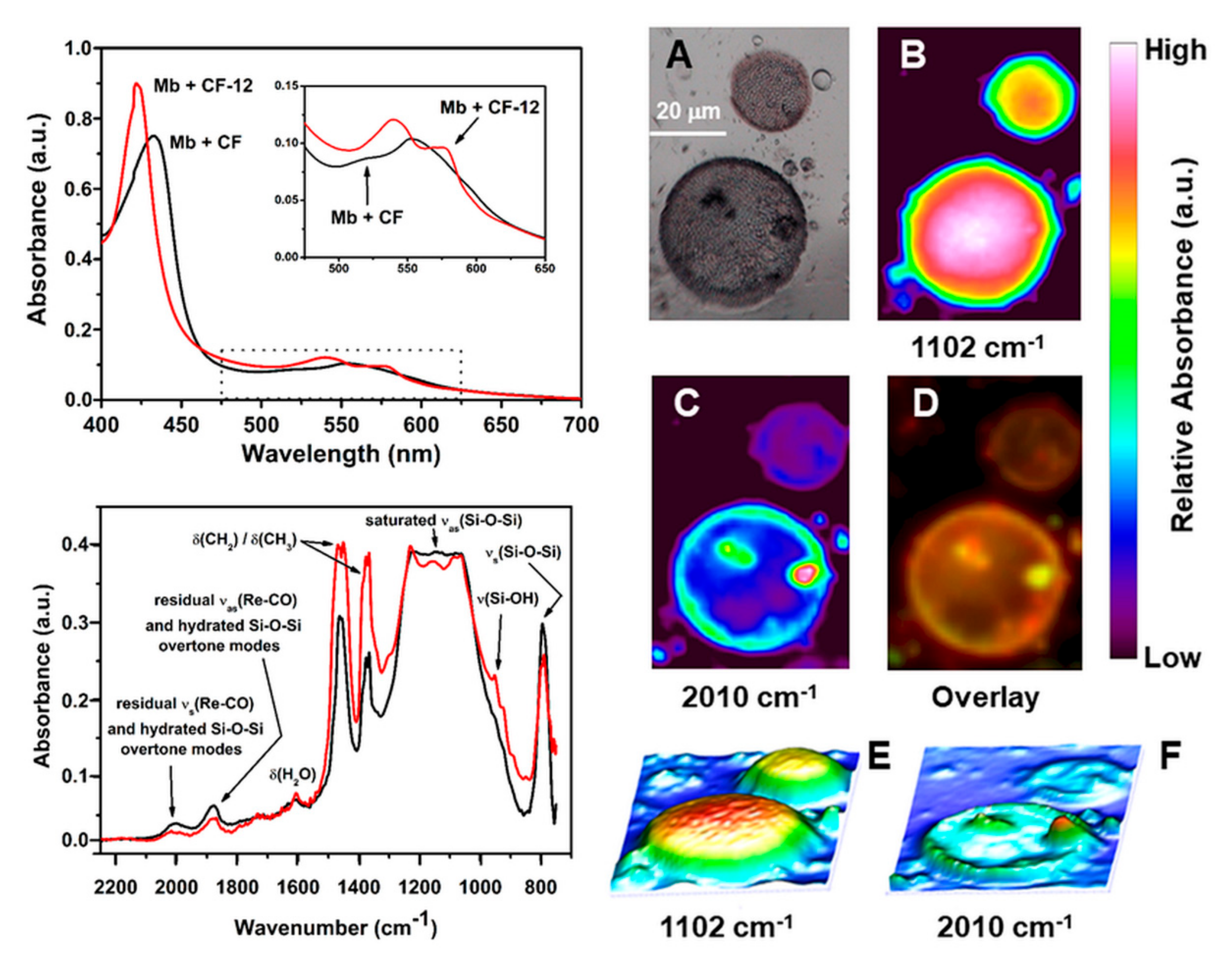 Applsci 10 07380 g004