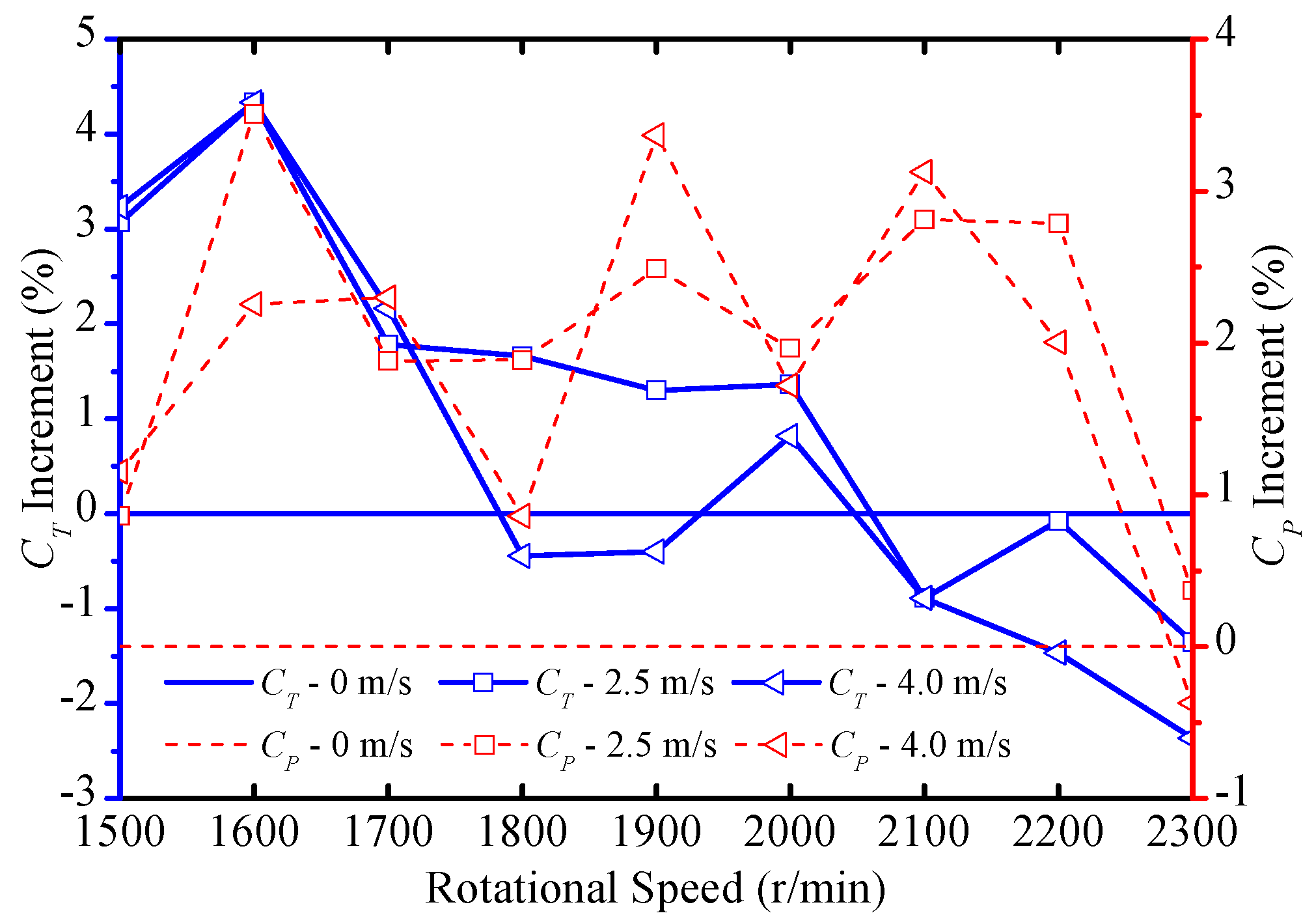Applsci 10 07387 g006