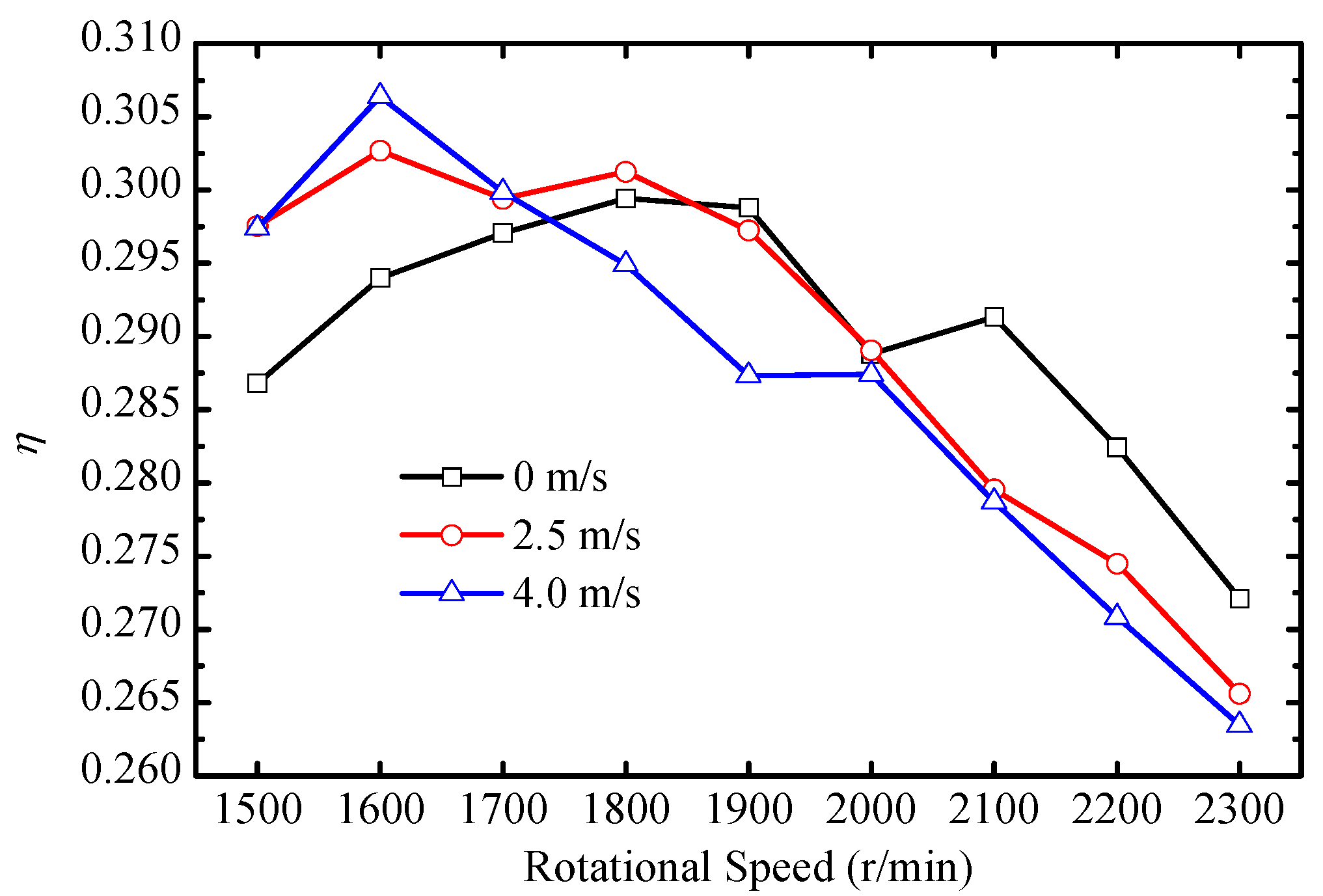 Applsci 10 07387 g007