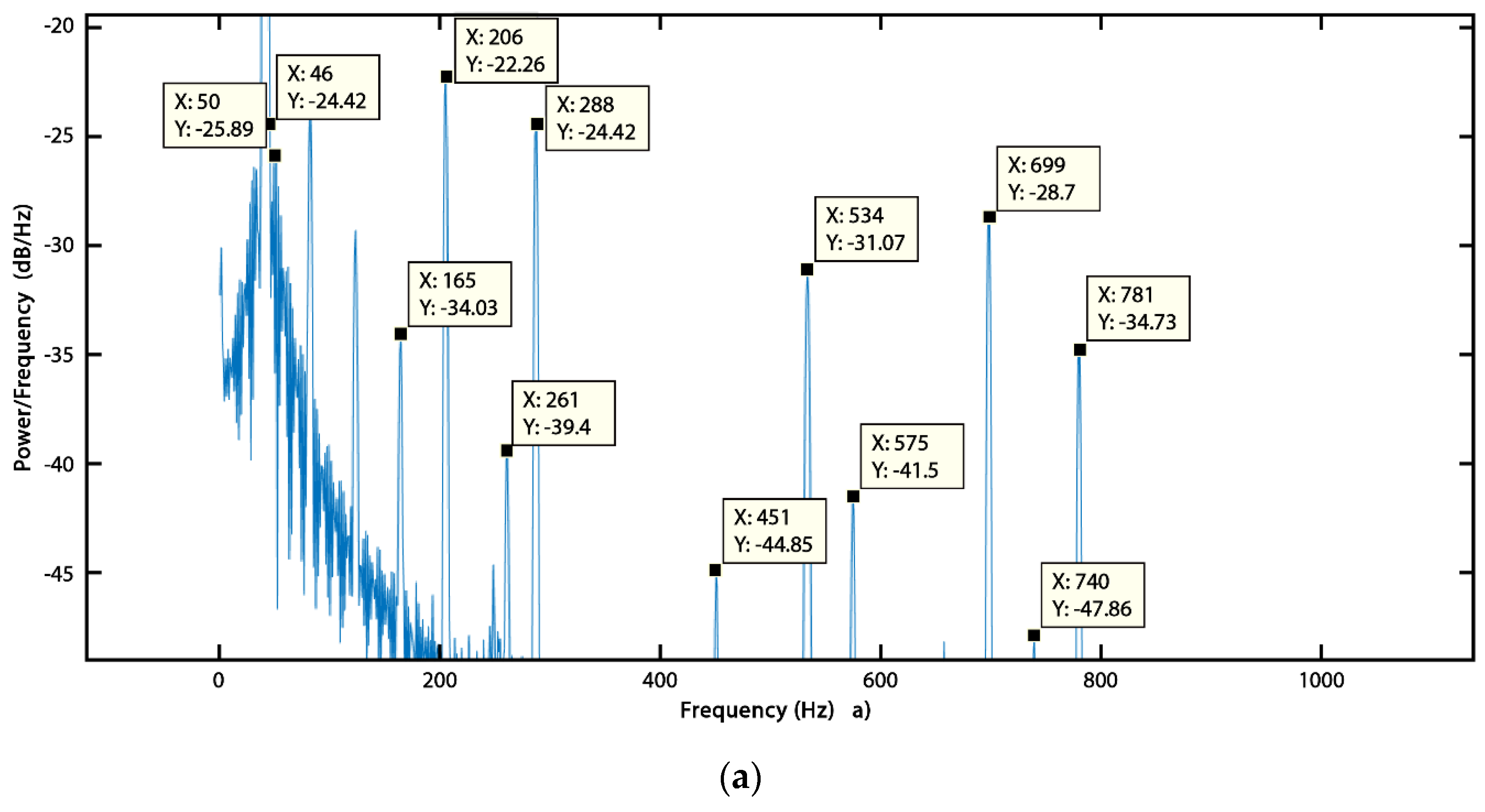 Applsci 10 07389 g003a