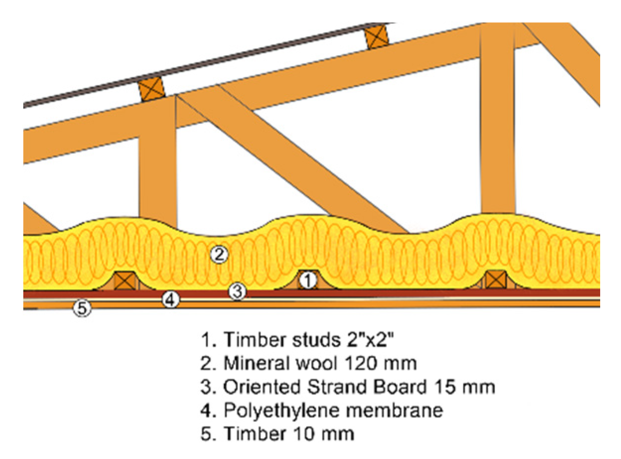 Applsci 10 07390 g004