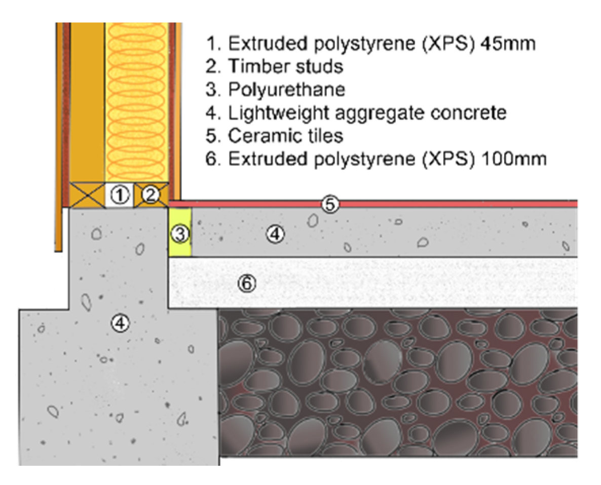 Applsci 10 07390 g005