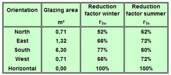 Applsci 10 07390 g0a6