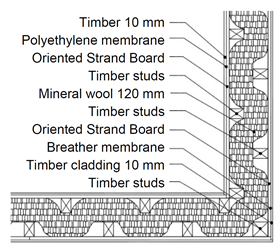 Applsci 10 07390 i001