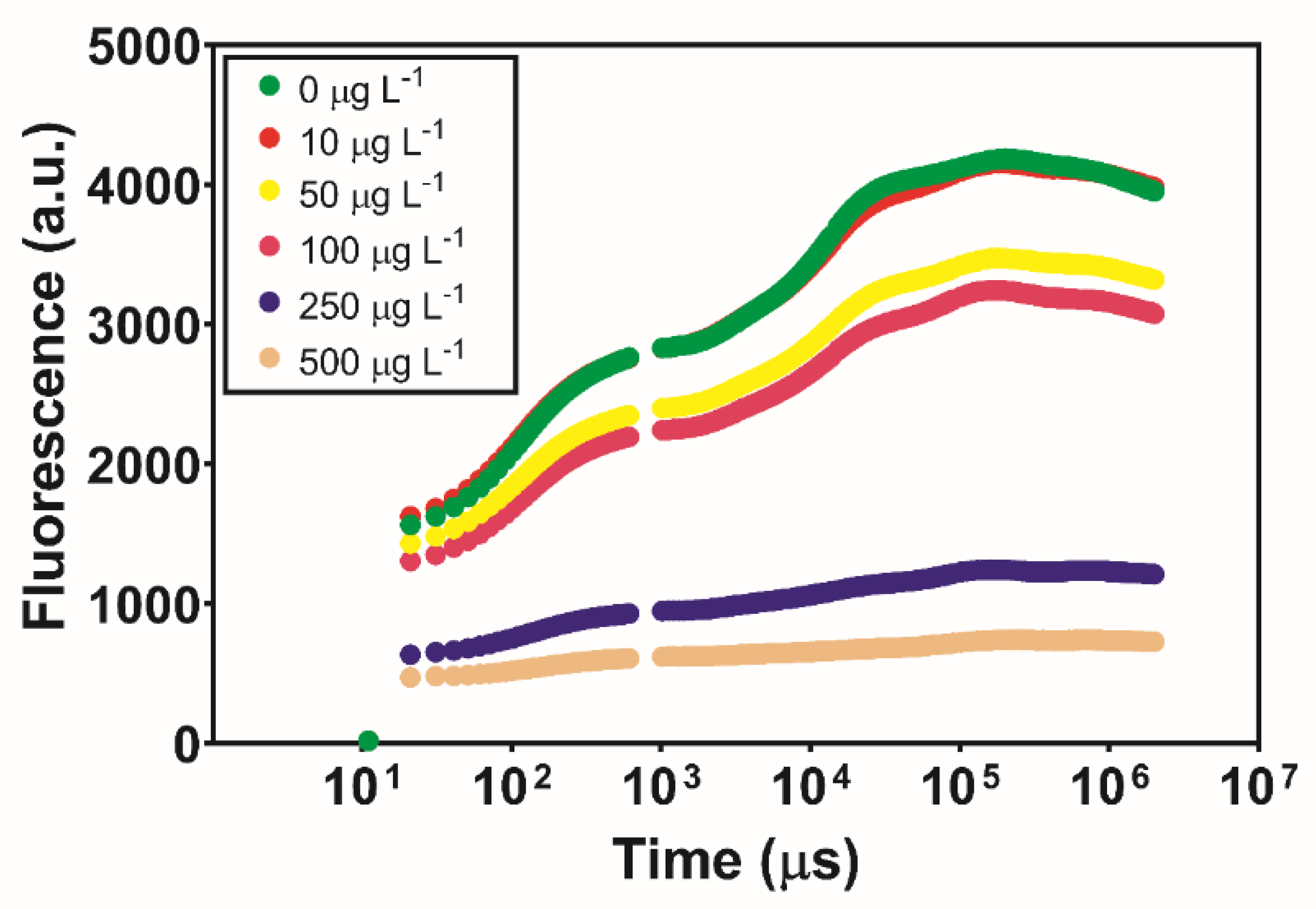 Applsci 10 07391 g002