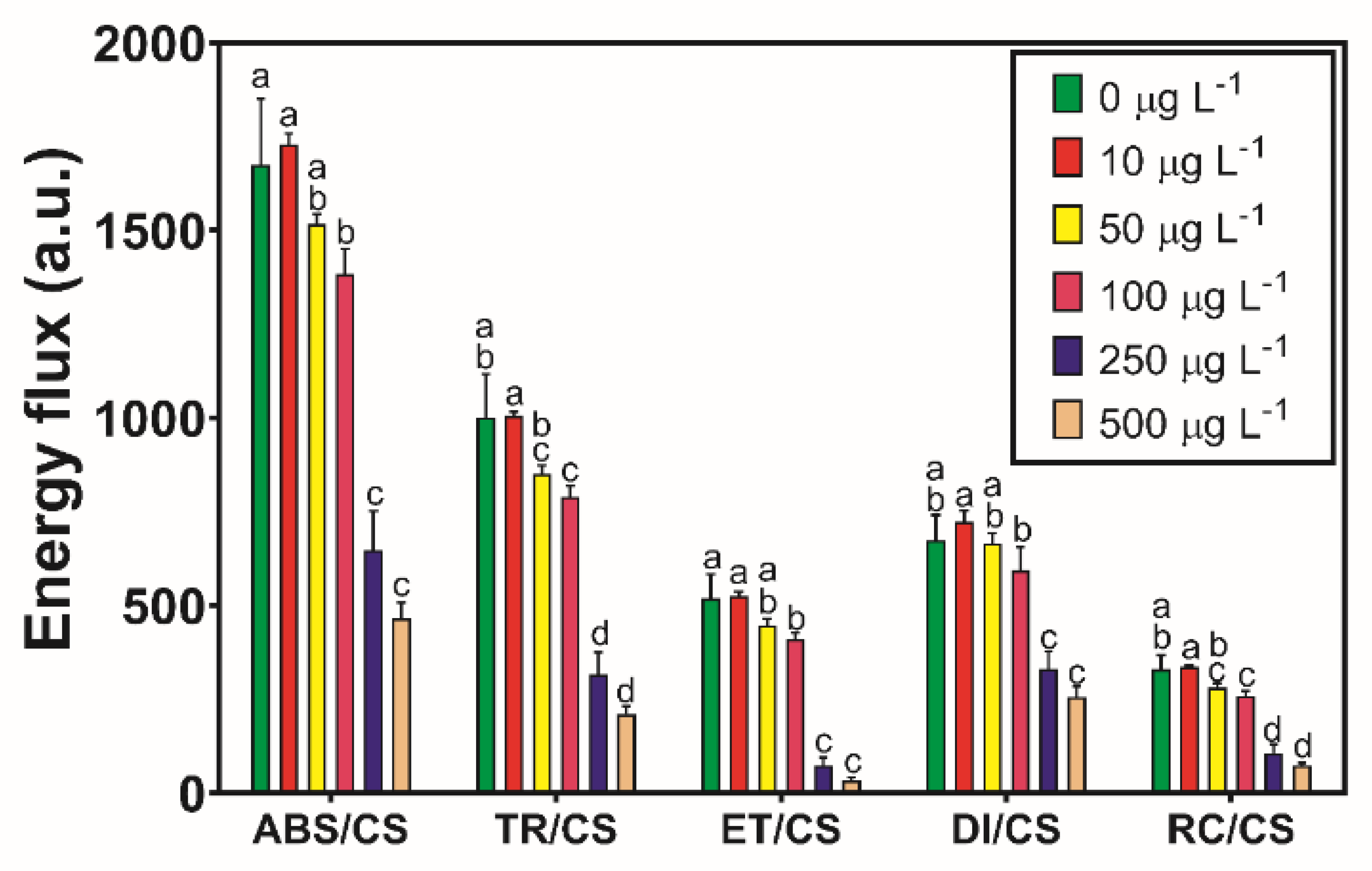 Applsci 10 07391 g003