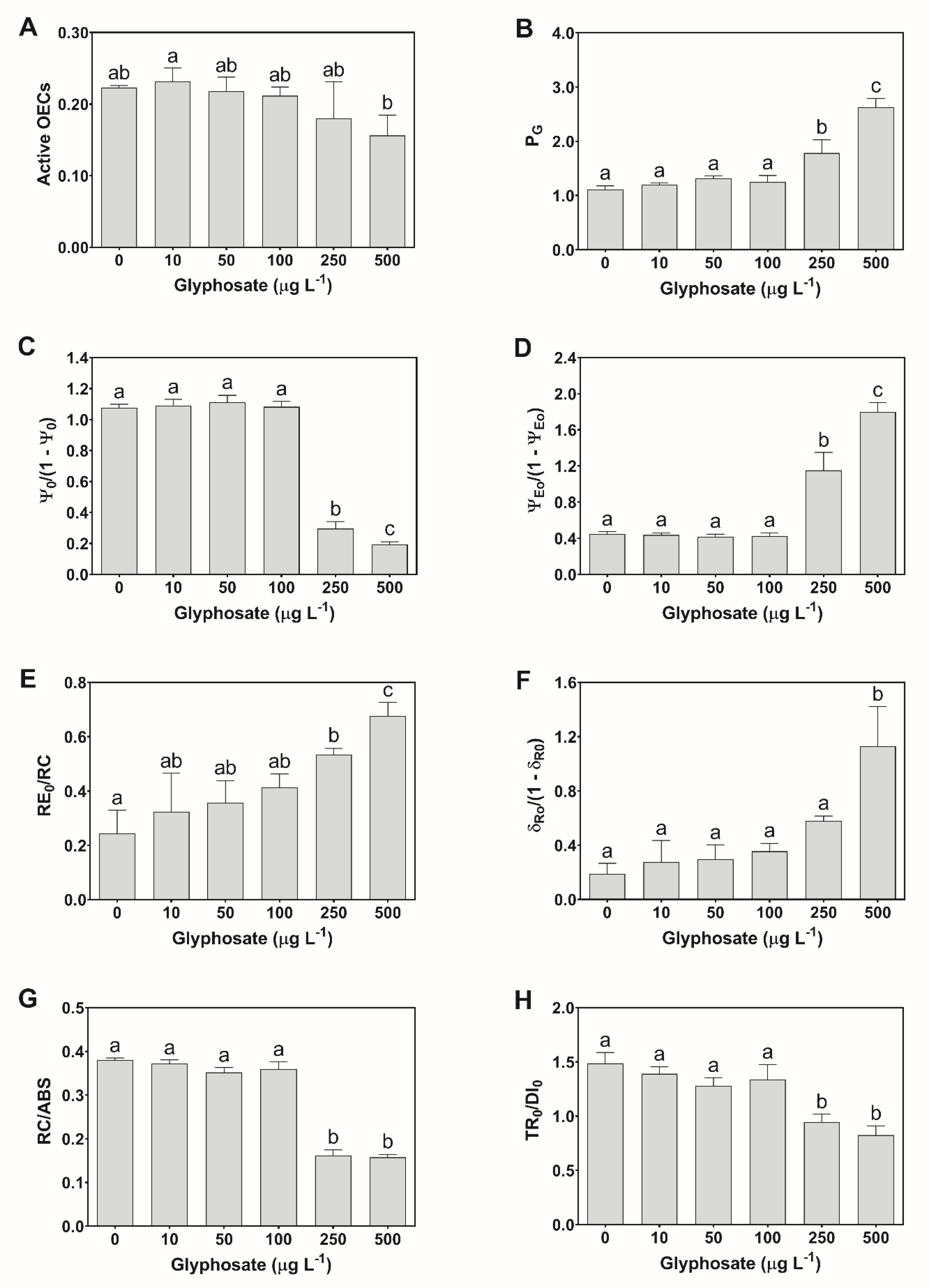 Applsci 10 07391 g004
