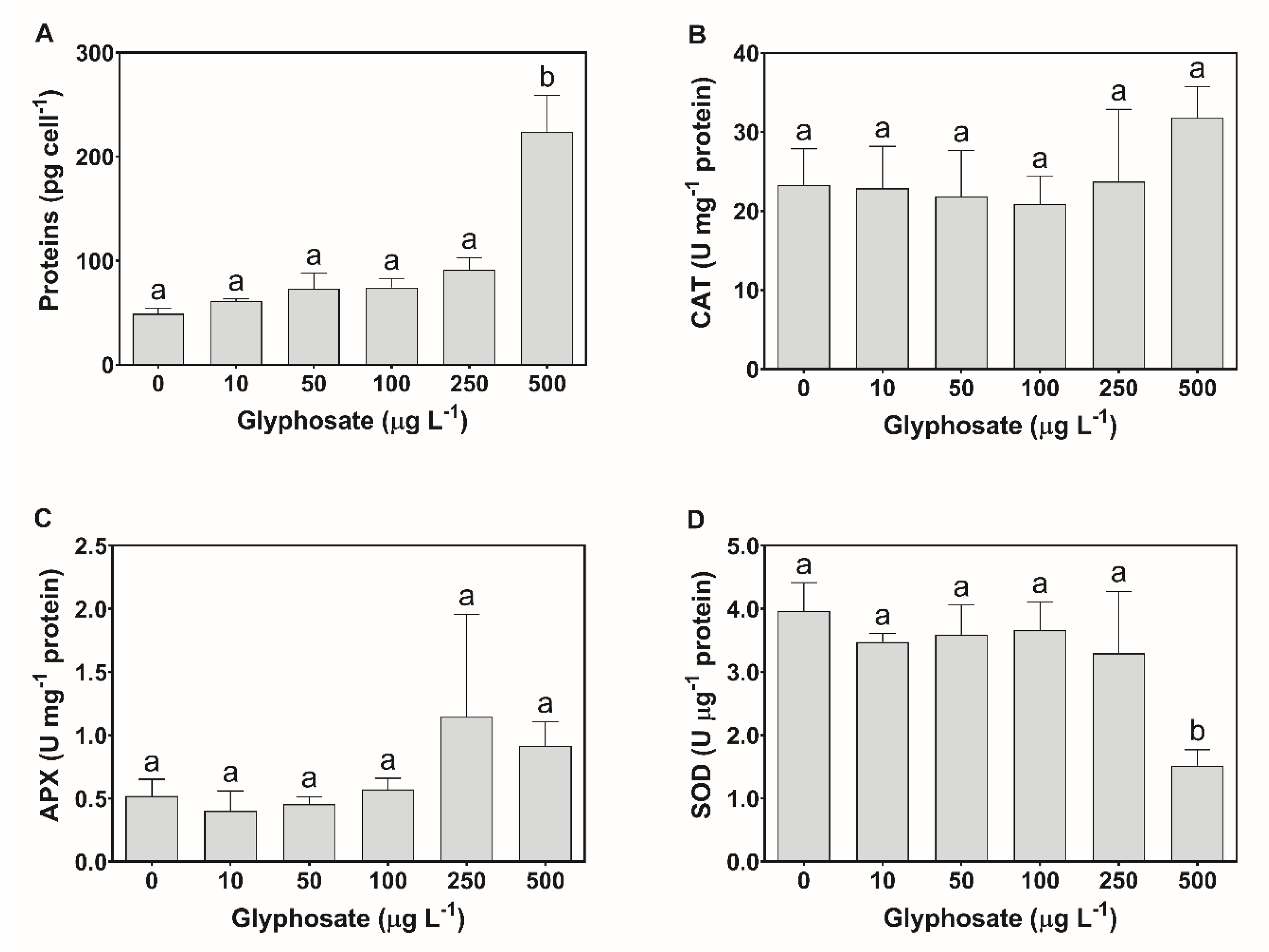 Applsci 10 07391 g006