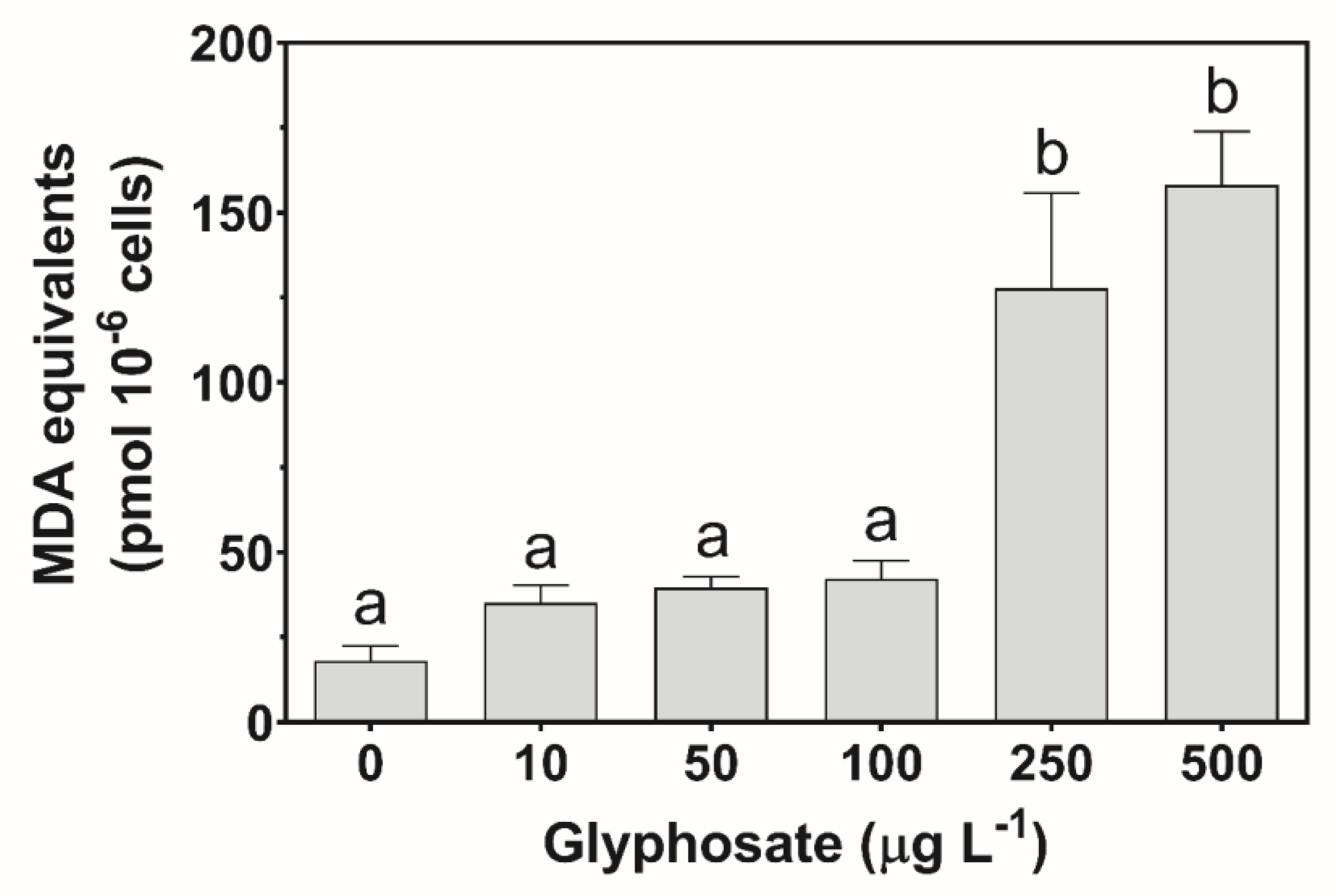 Applsci 10 07391 g007
