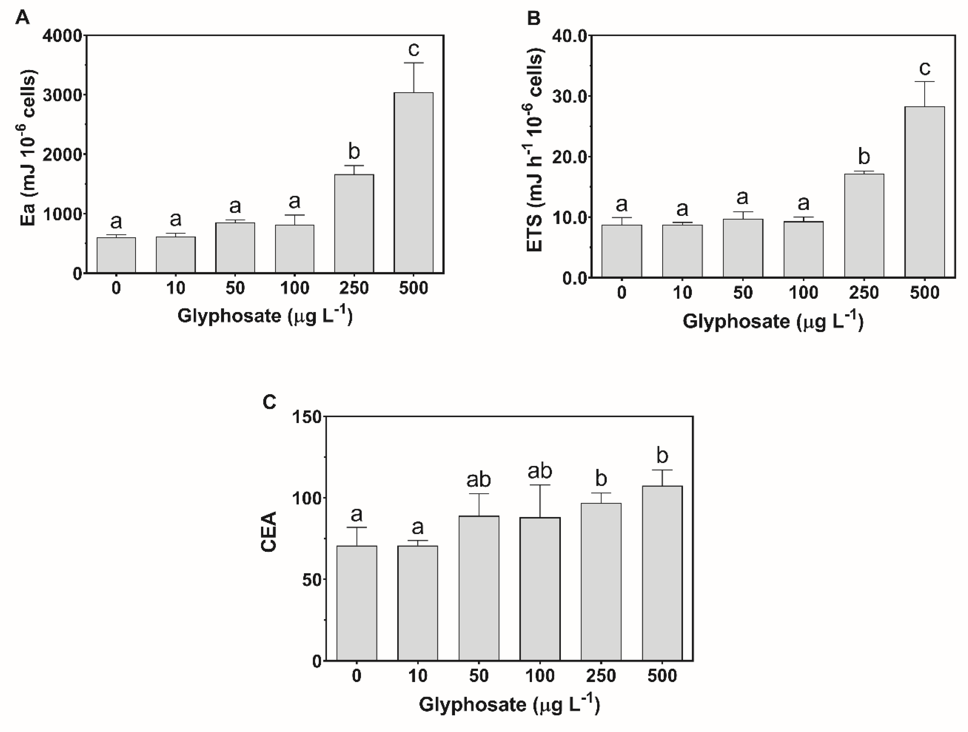 Applsci 10 07391 g010
