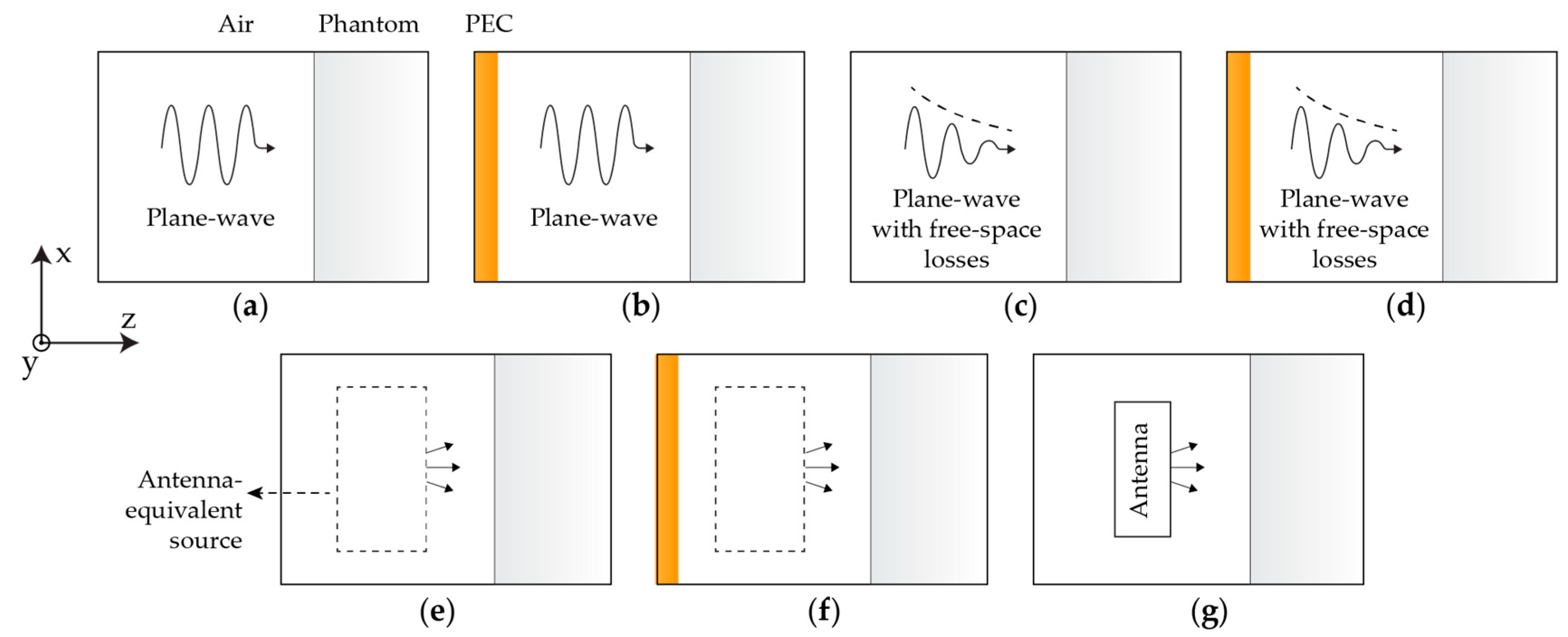 Applsci 10 07392 g001