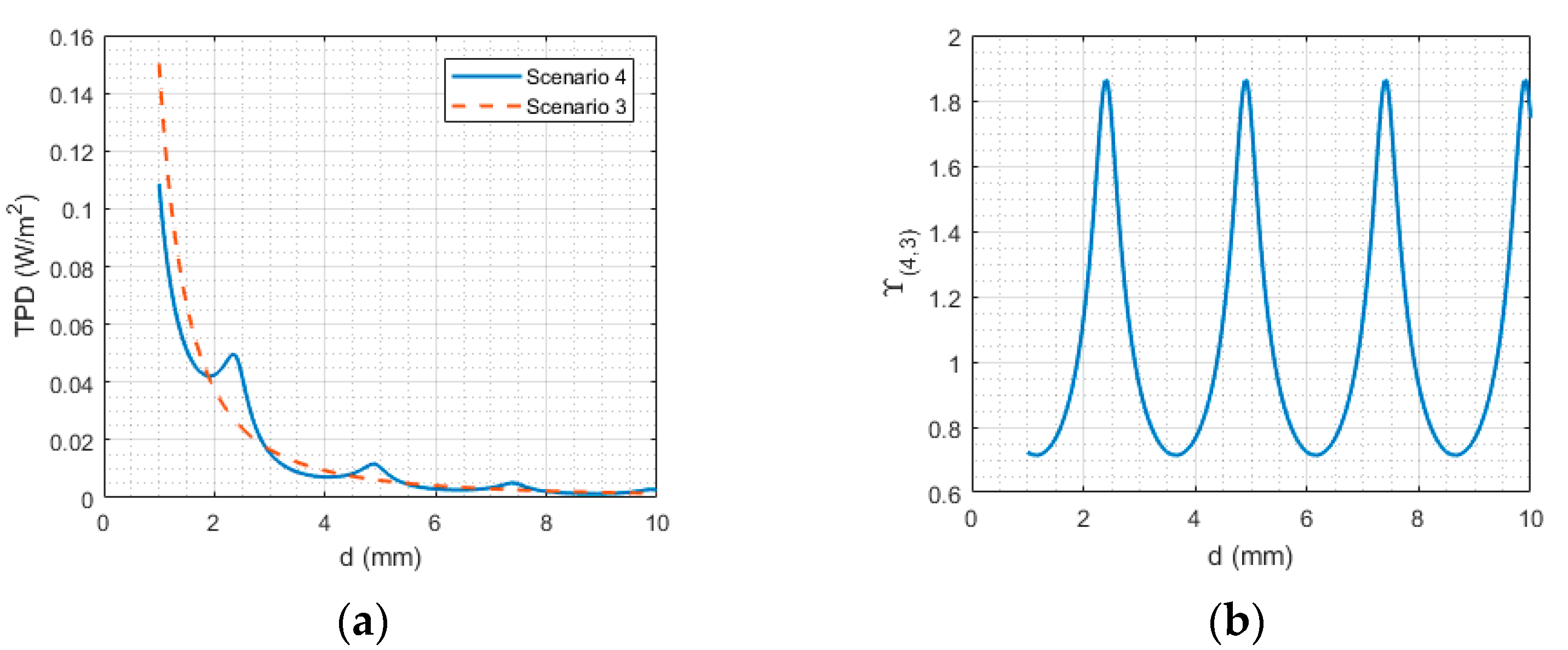 Applsci 10 07392 g005