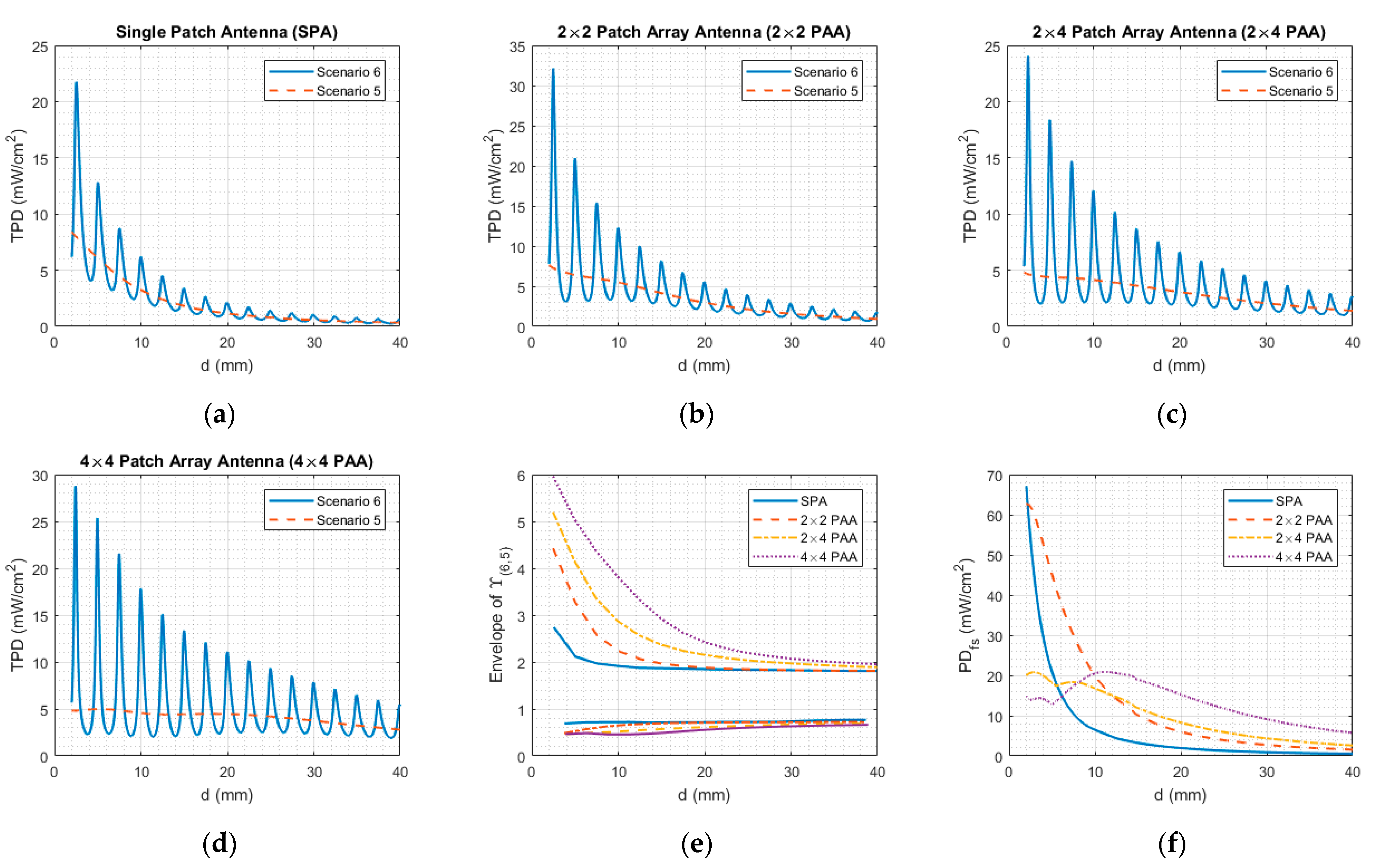Applsci 10 07392 g006
