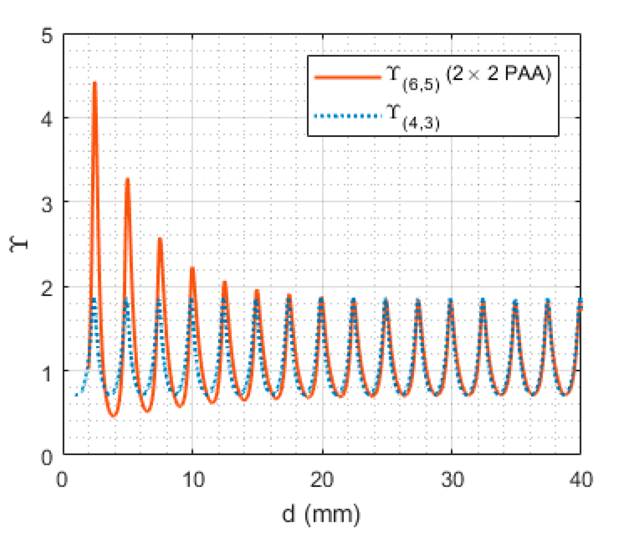 Applsci 10 07392 g007