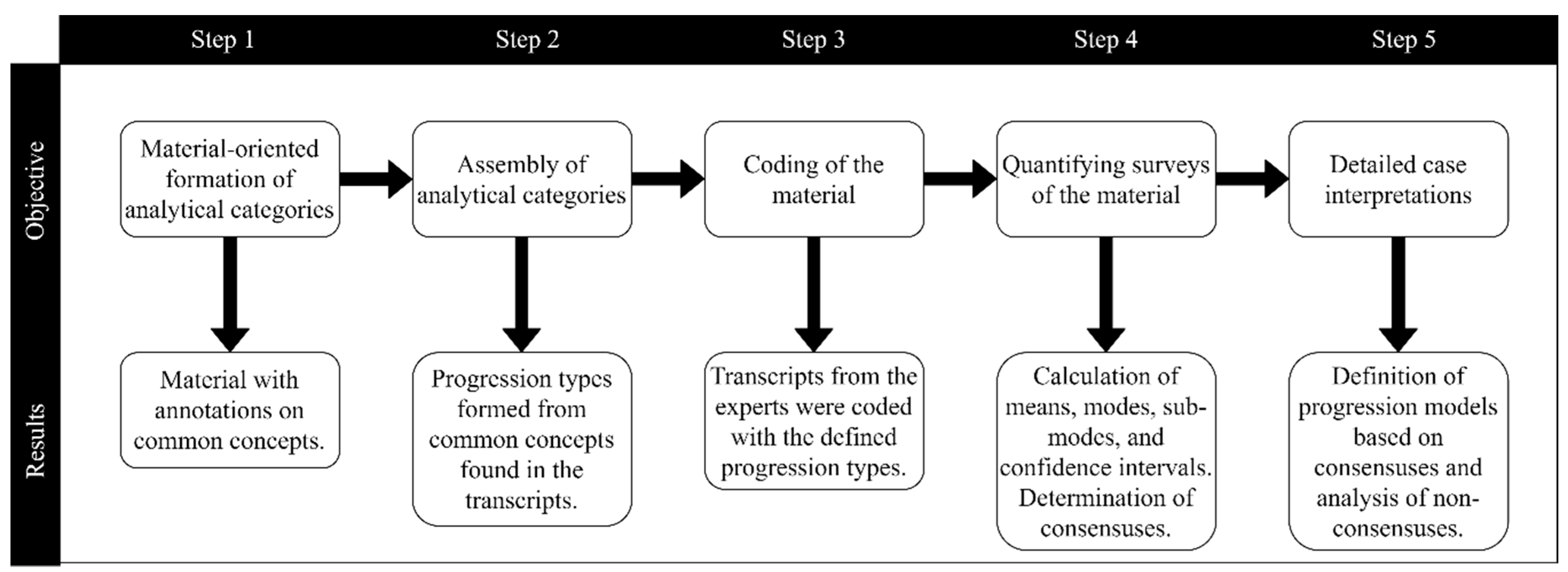 Applsci 10 07393 g003