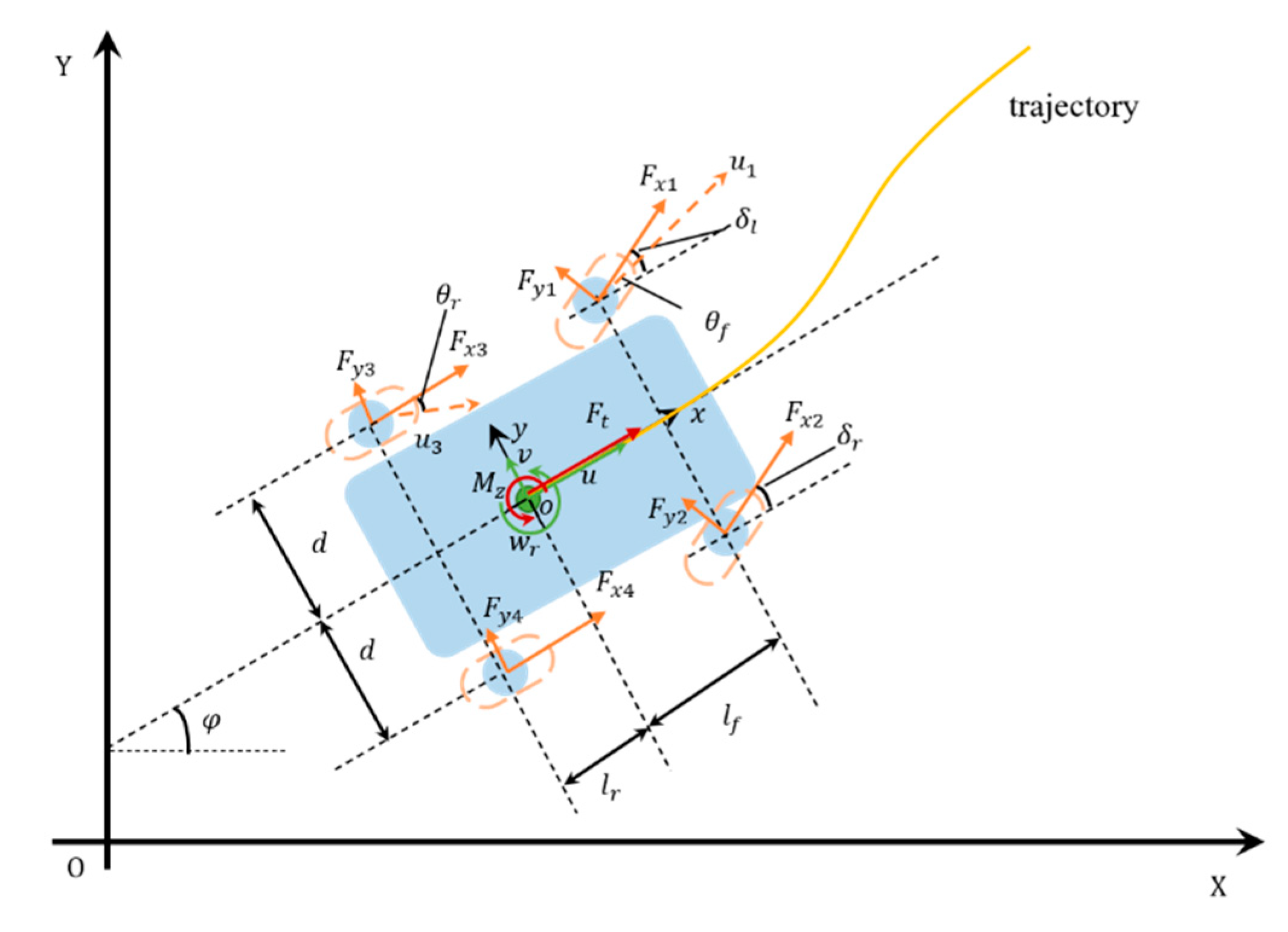 Applsci 10 07394 g001