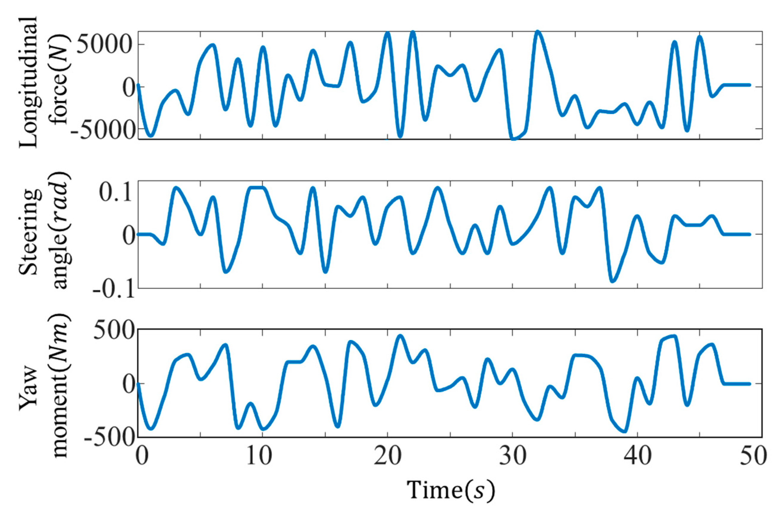 Applsci 10 07394 g003