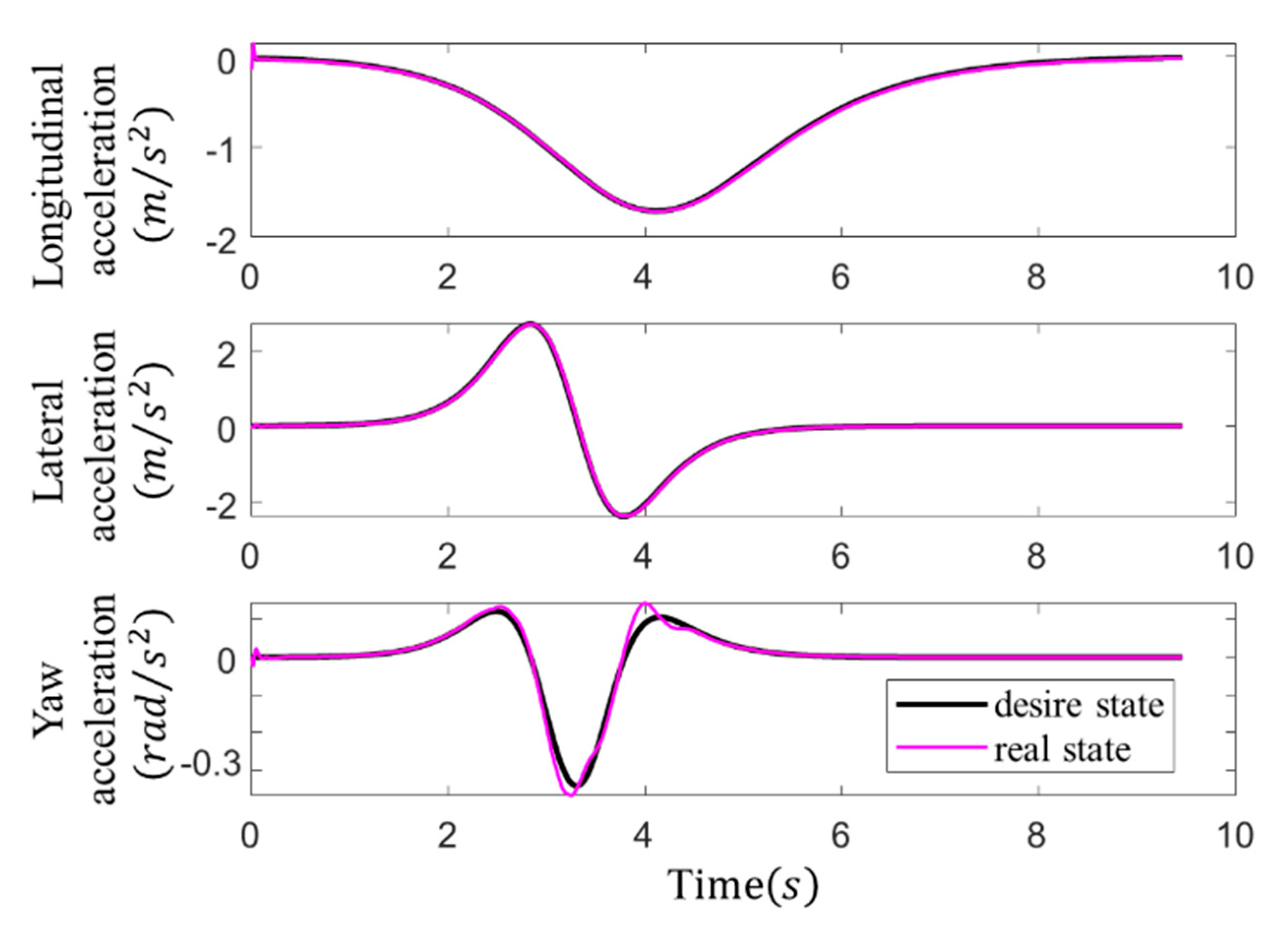 Applsci 10 07394 g006